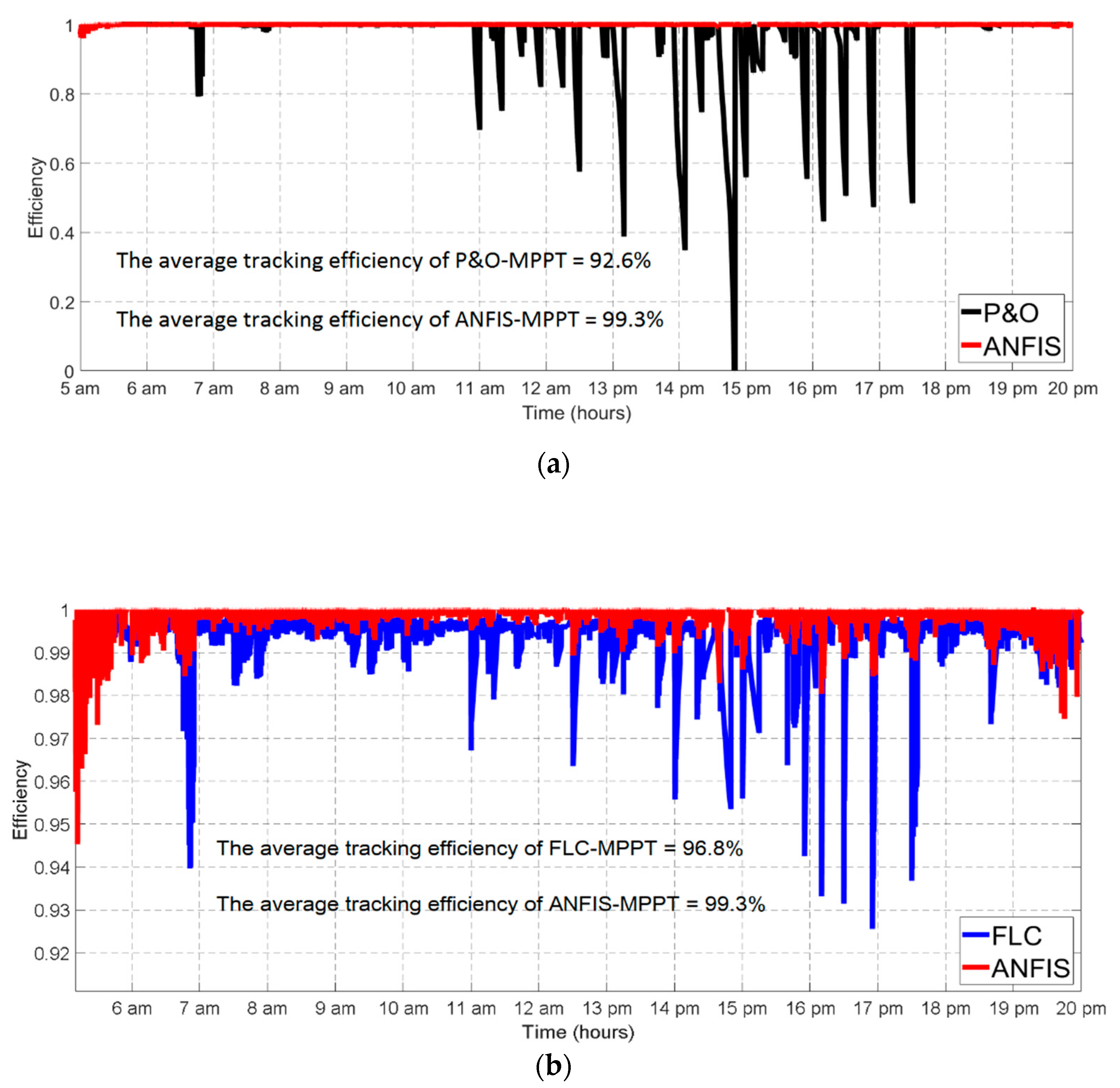 Electronics 08 00858 g014