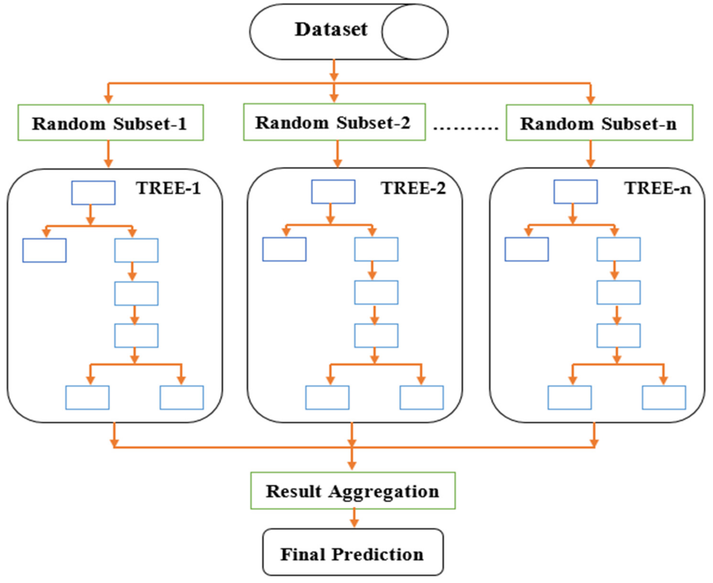 Bootstrap Aggregation (Bagging) of Classification Trees Using TreeBagger -  MATLAB & Simulink