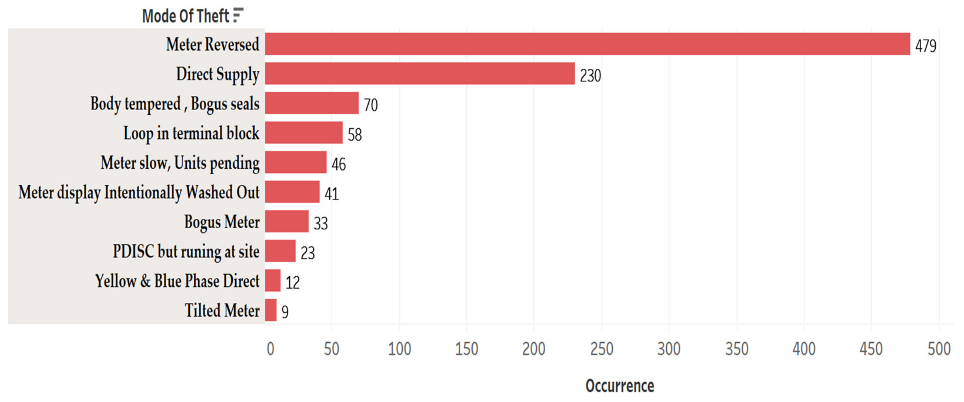 Electronics 08 00860 g003 Electronics 08 00860 g003