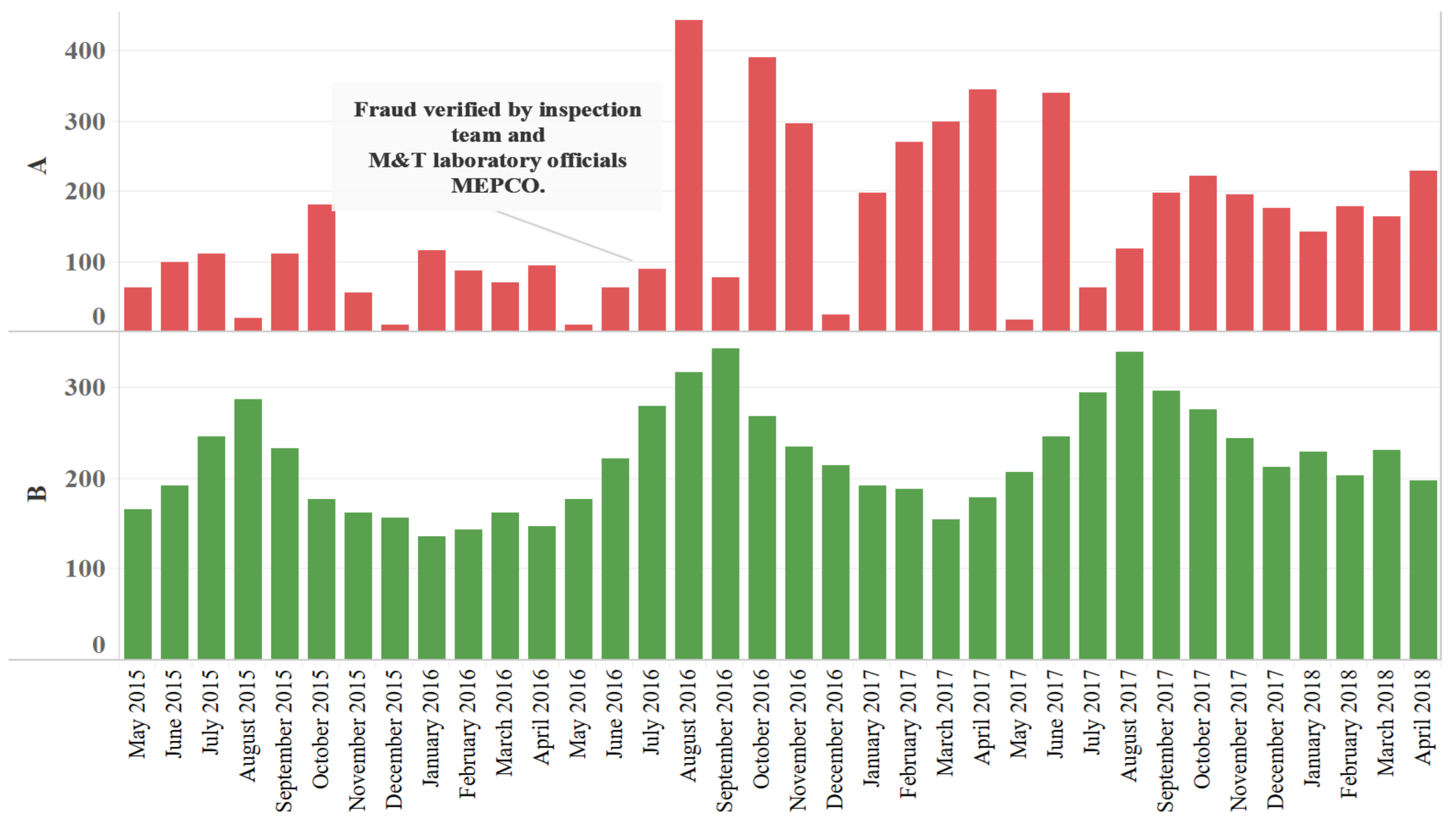 Electronics 08 00860 g004 Electronics 08 00860 g004