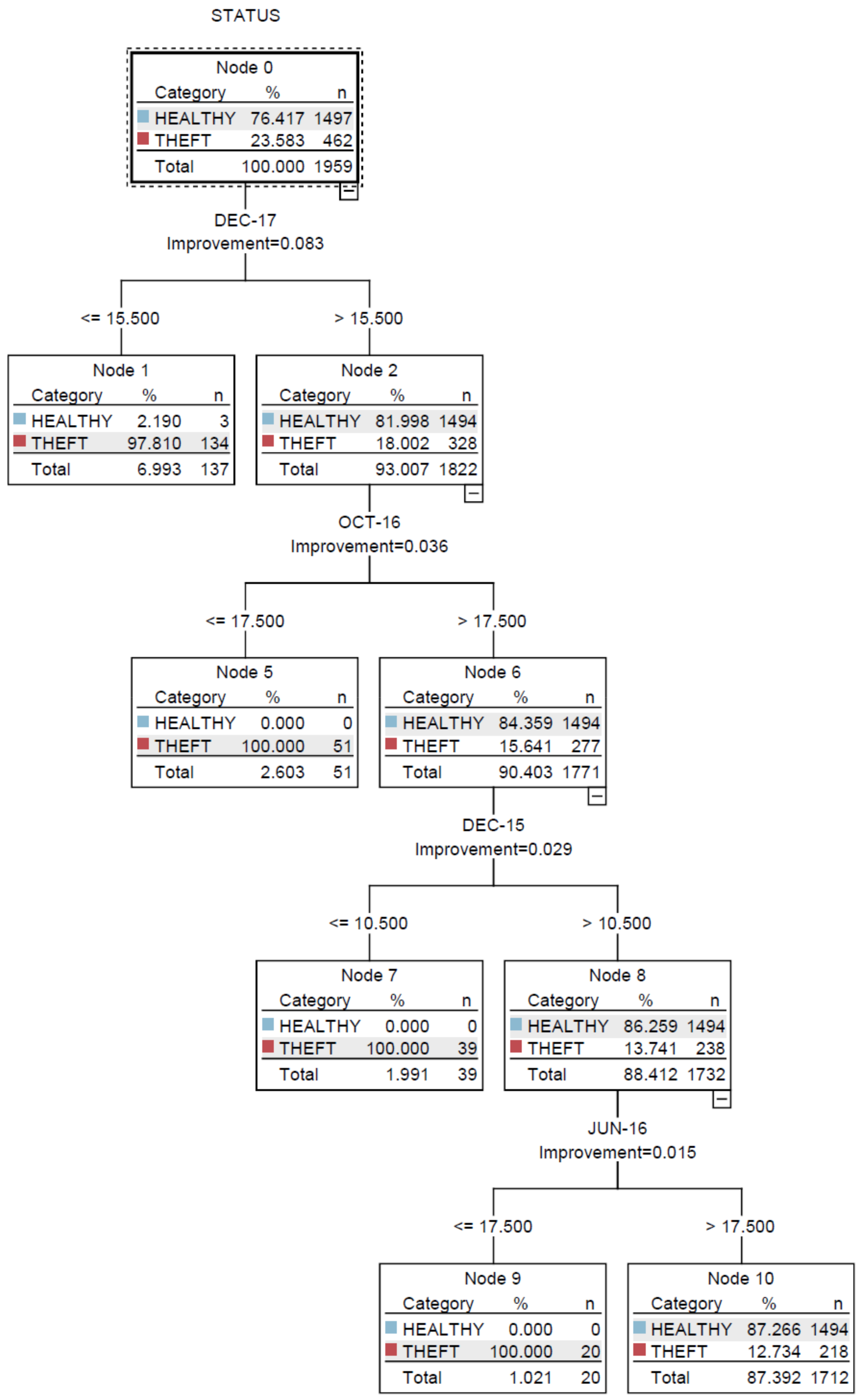 Electronics 08 00860 g006 Electronics 08 00860 g006