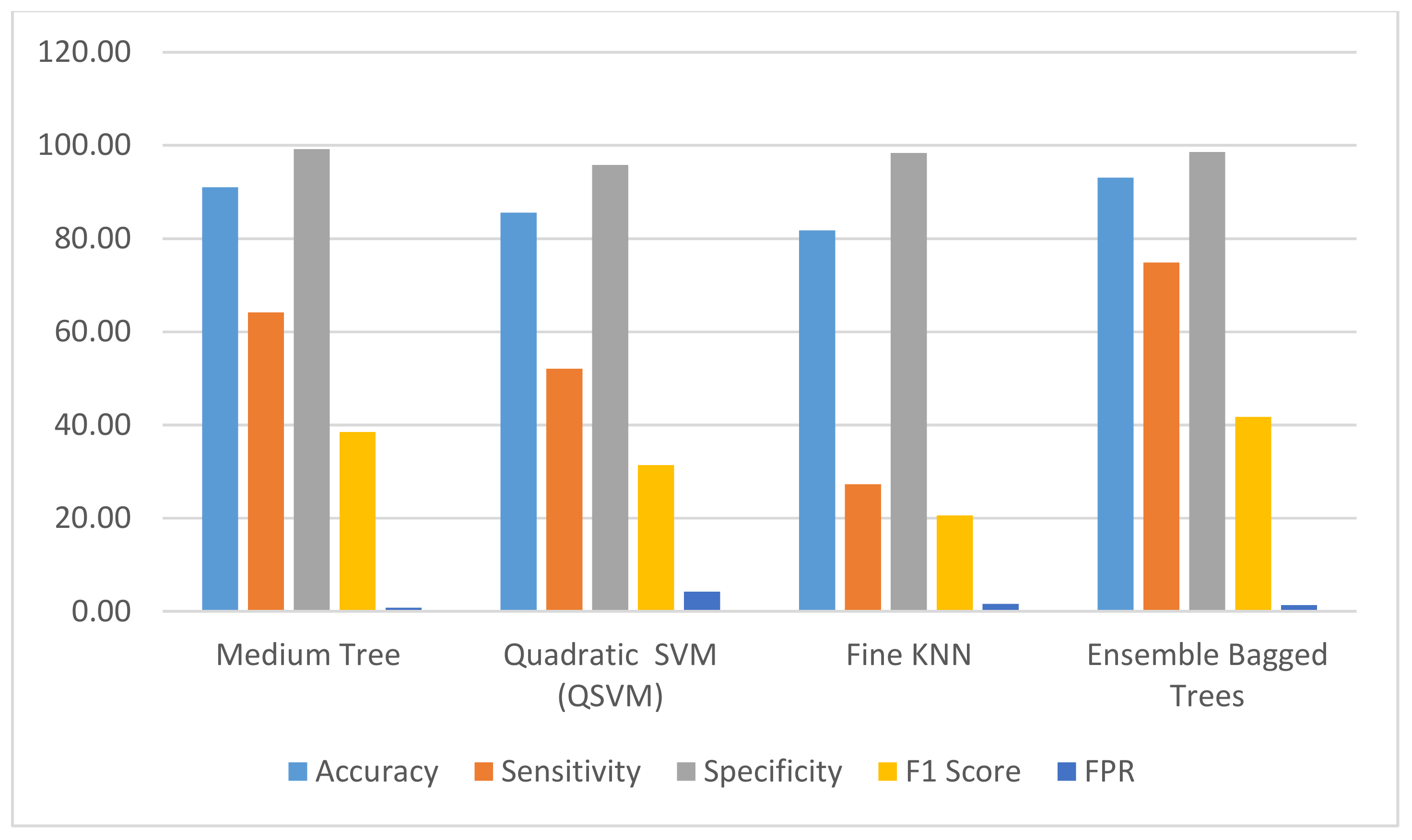 Electronics 08 00860 g007 Electronics 08 00860 g007