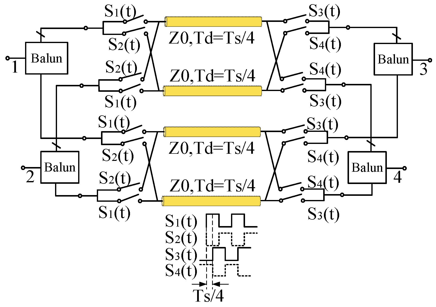 Electronics 08 00862 g001 Electronics 08 00862 g001