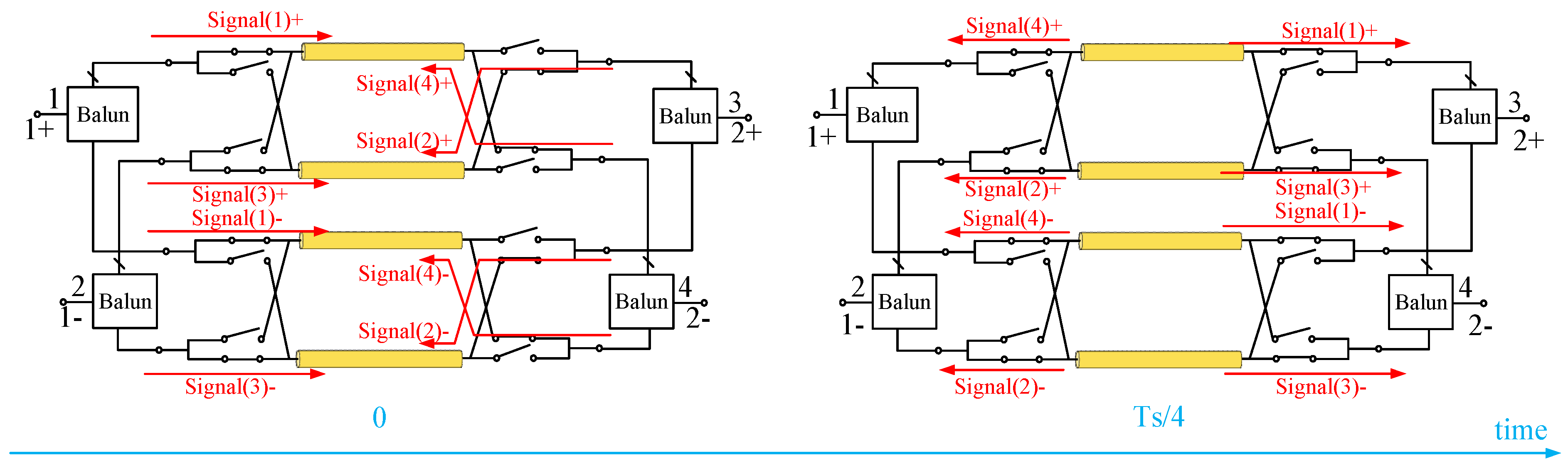 Electronics 08 00862 g002 Electronics 08 00862 g002
