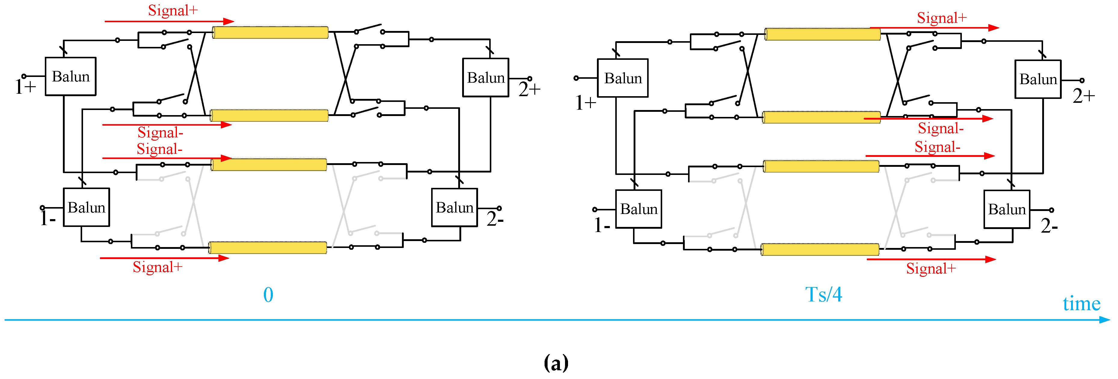Electronics 08 00862 g003a Electronics 08 00862 g003a