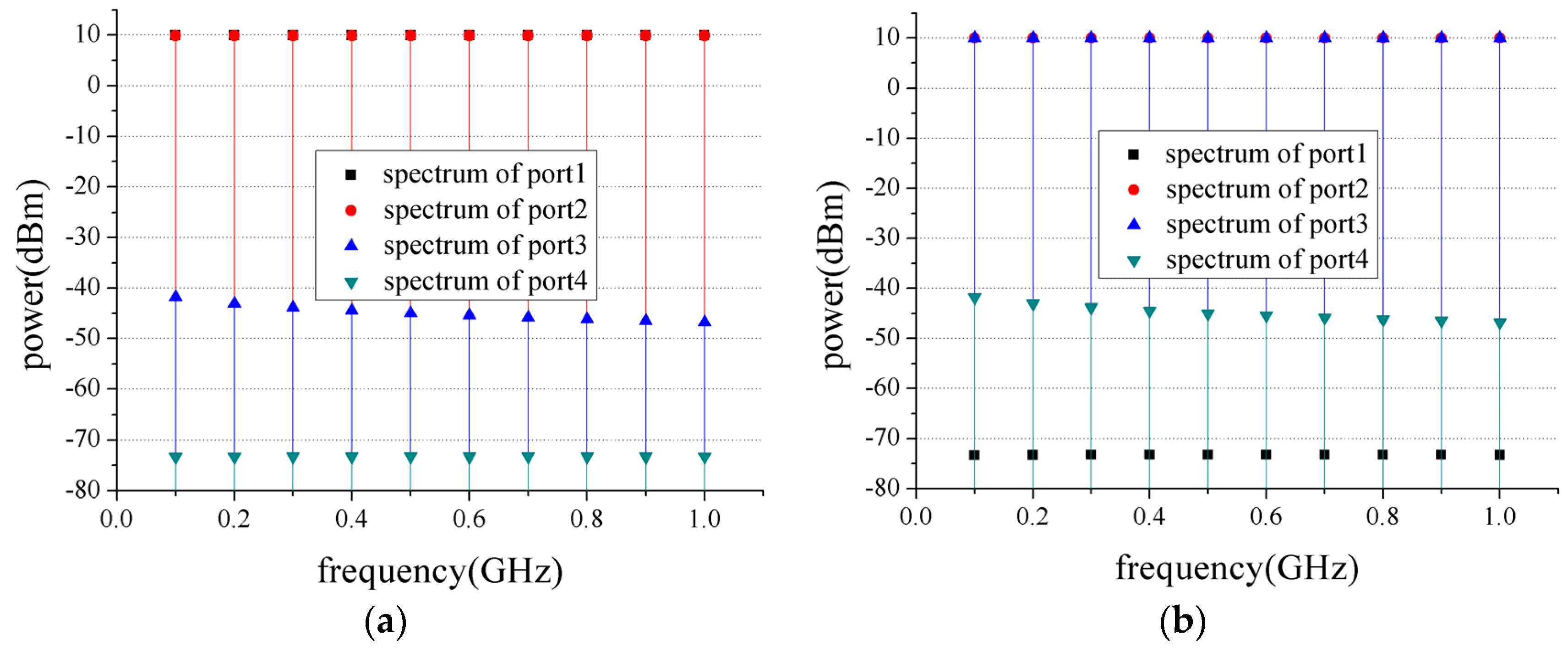 Electronics 08 00862 g004a Electronics 08 00862 g004a