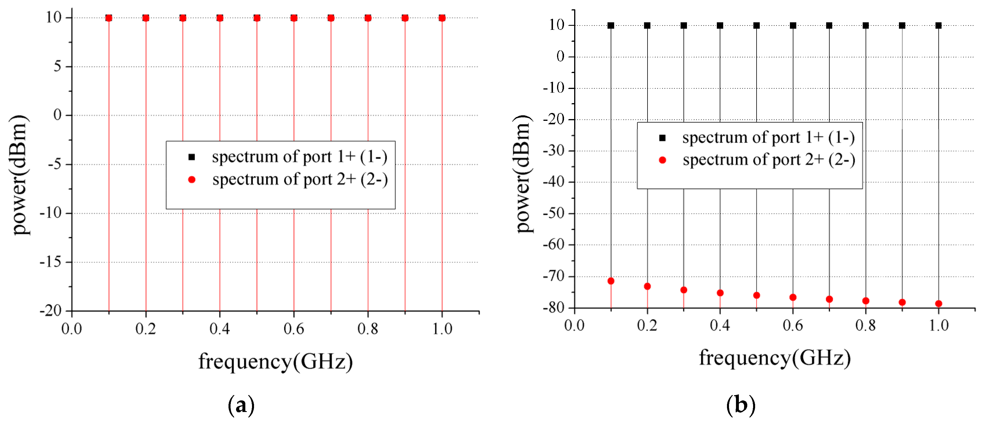 Electronics 08 00862 g007 Electronics 08 00862 g007