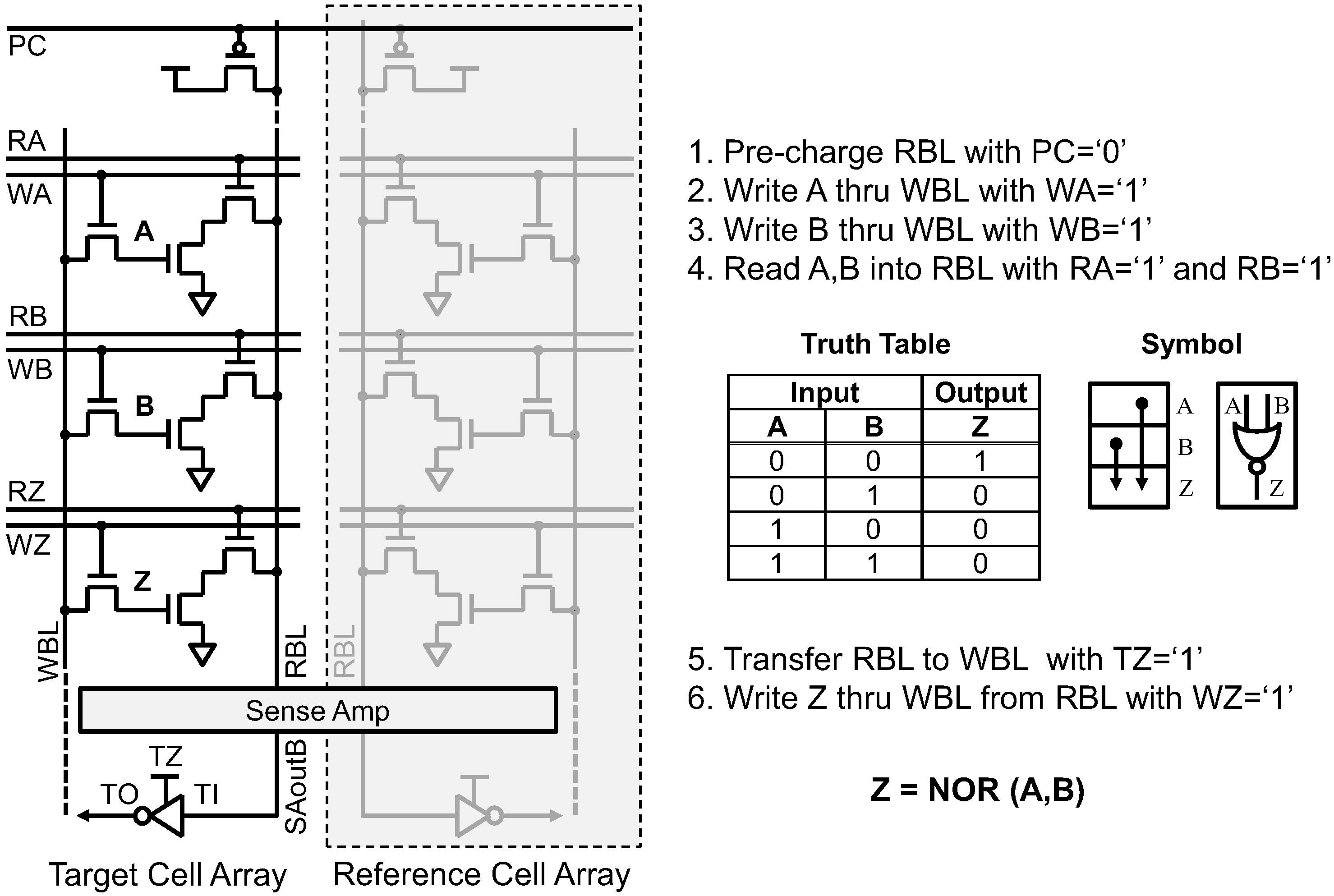 A 0.94 μW 611 KHz In-Situ Logic Operation in Embedded DRAM Memory ...