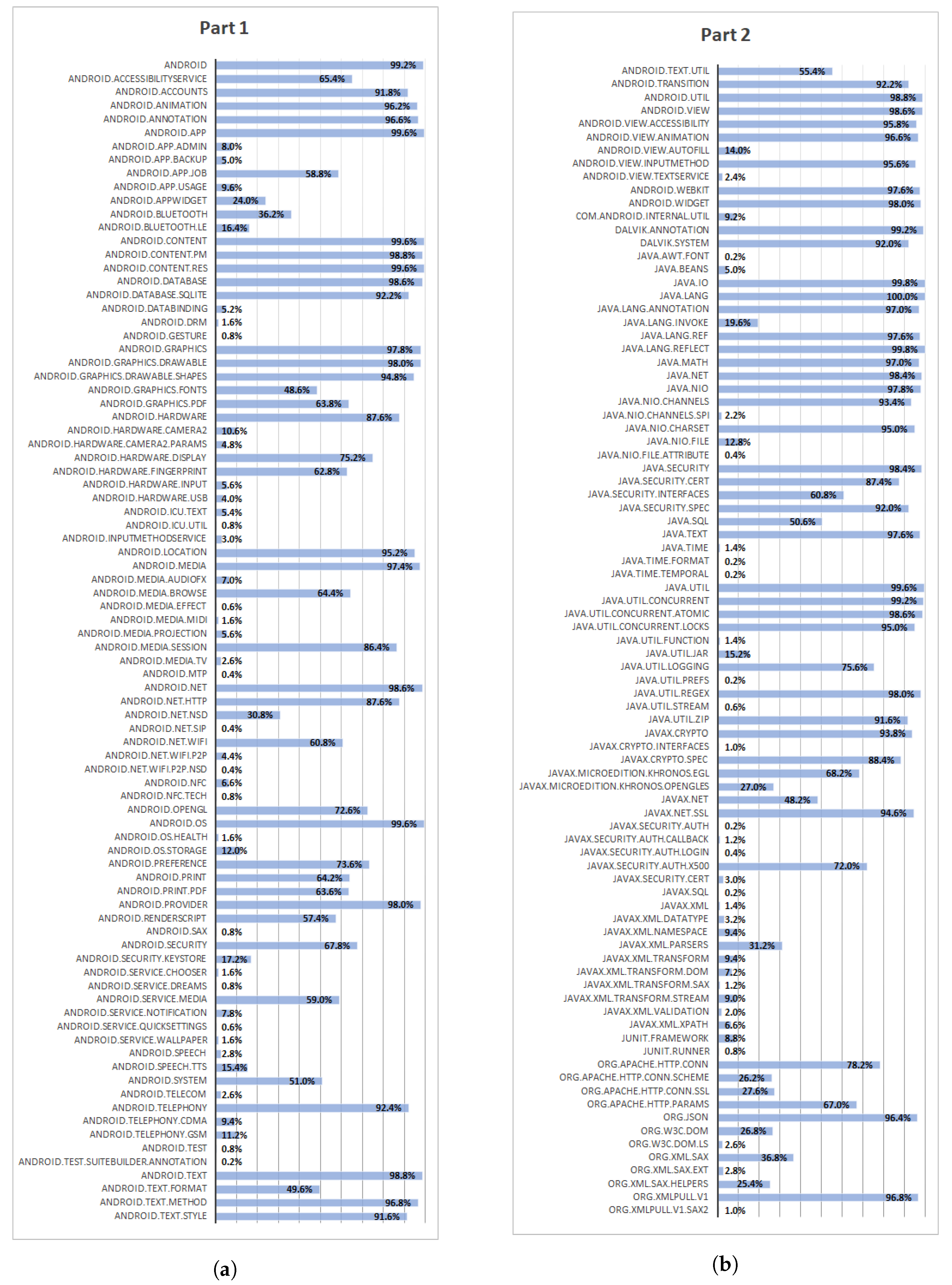 Electronics 08 00868 g007