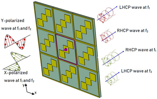 Electronics | Free Full-Text | Dual-Wide-Band Dual Polarization ...
