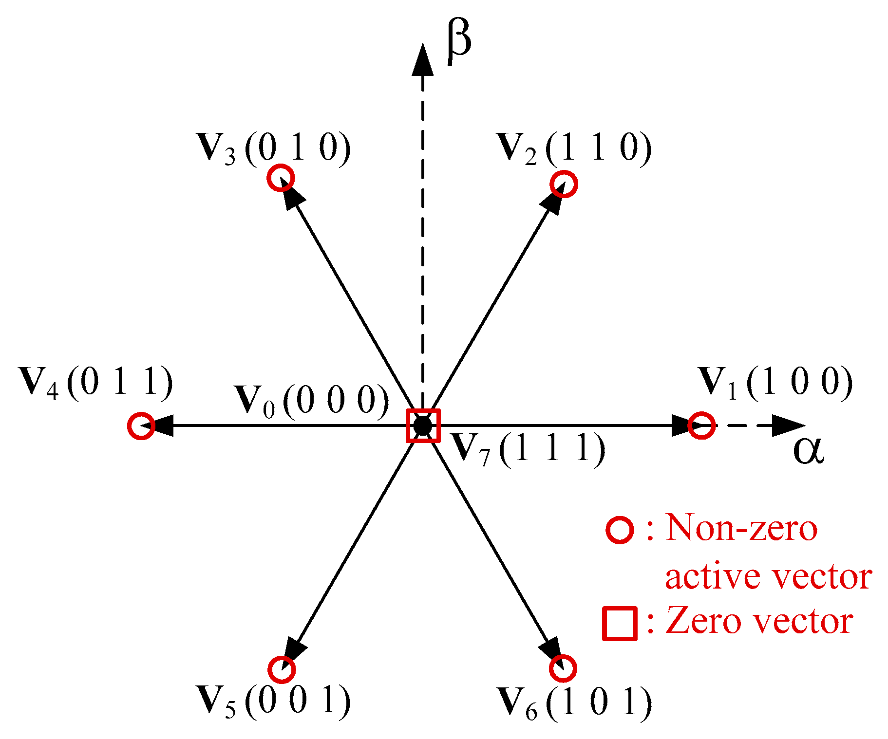 Electronics Free FullText A Comprehensive DoubleVector Approach