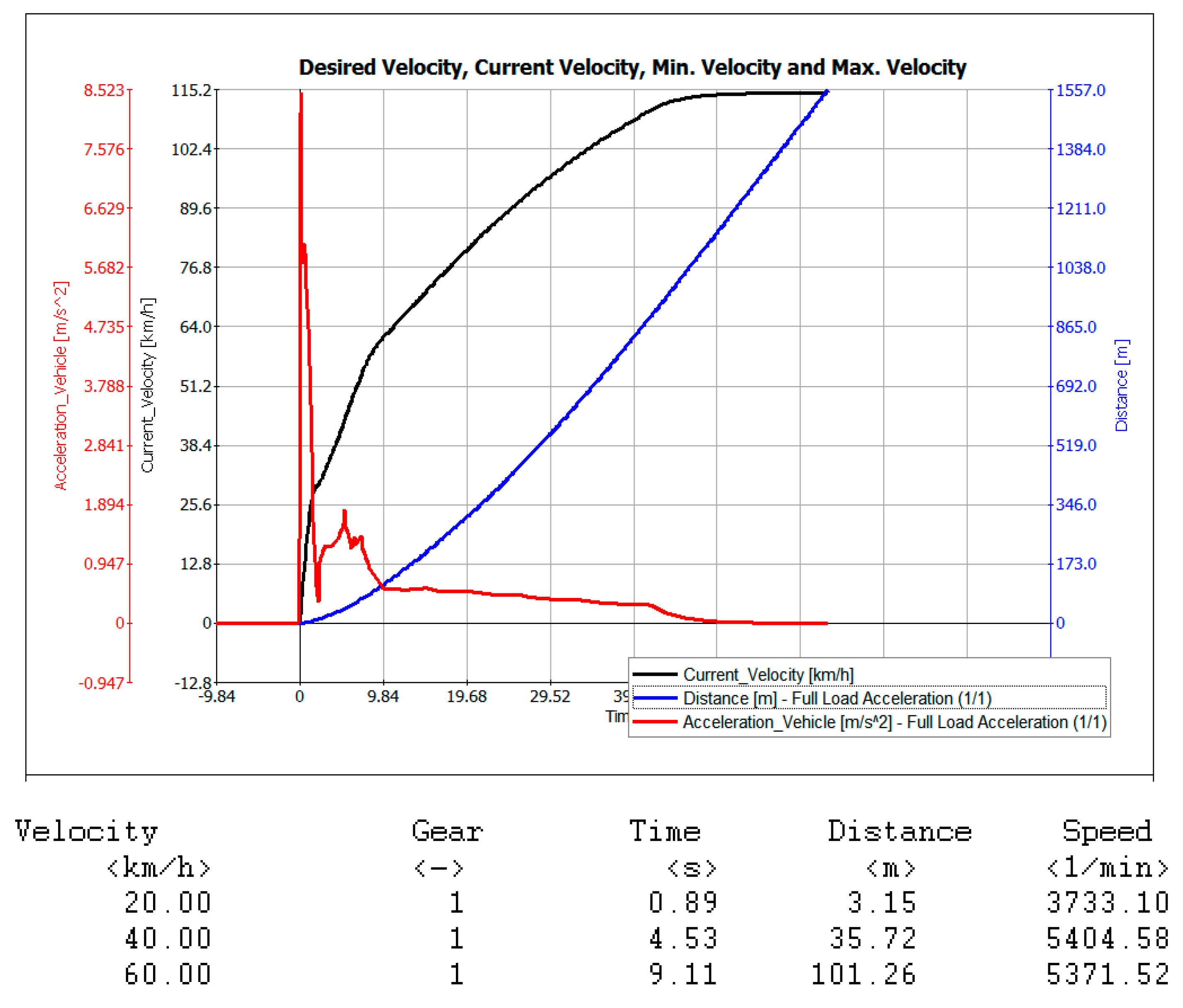 Electronics 08 00875 g005 550