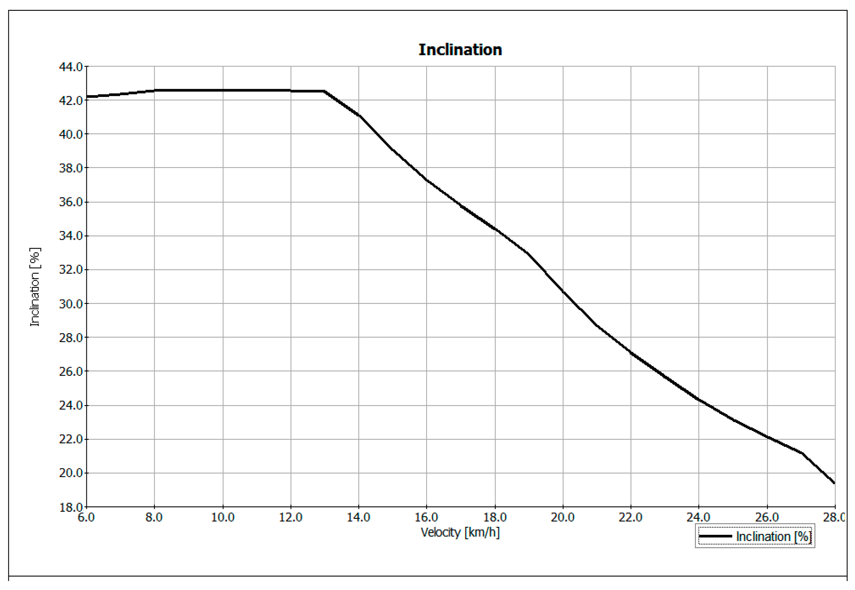 Electronics 08 00875 g006 550