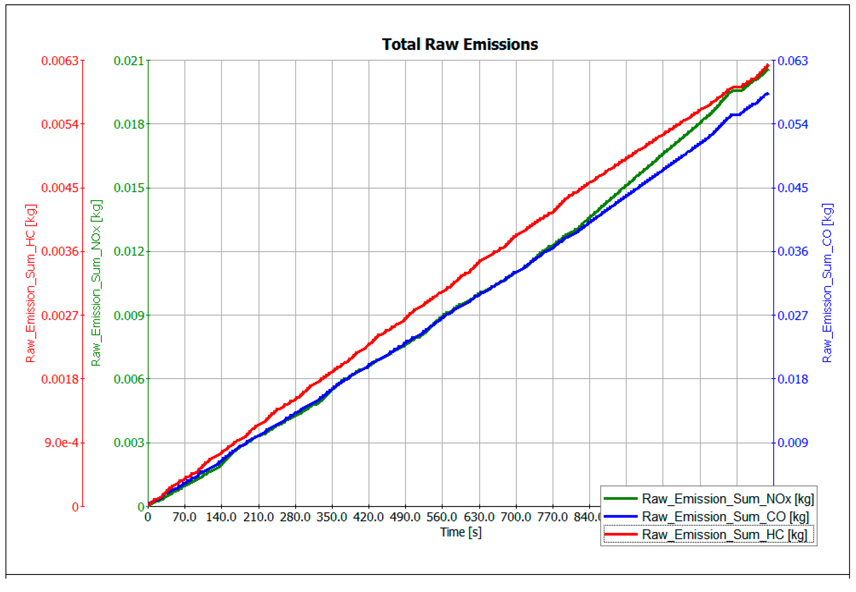 Electronics 08 00875 g008 550