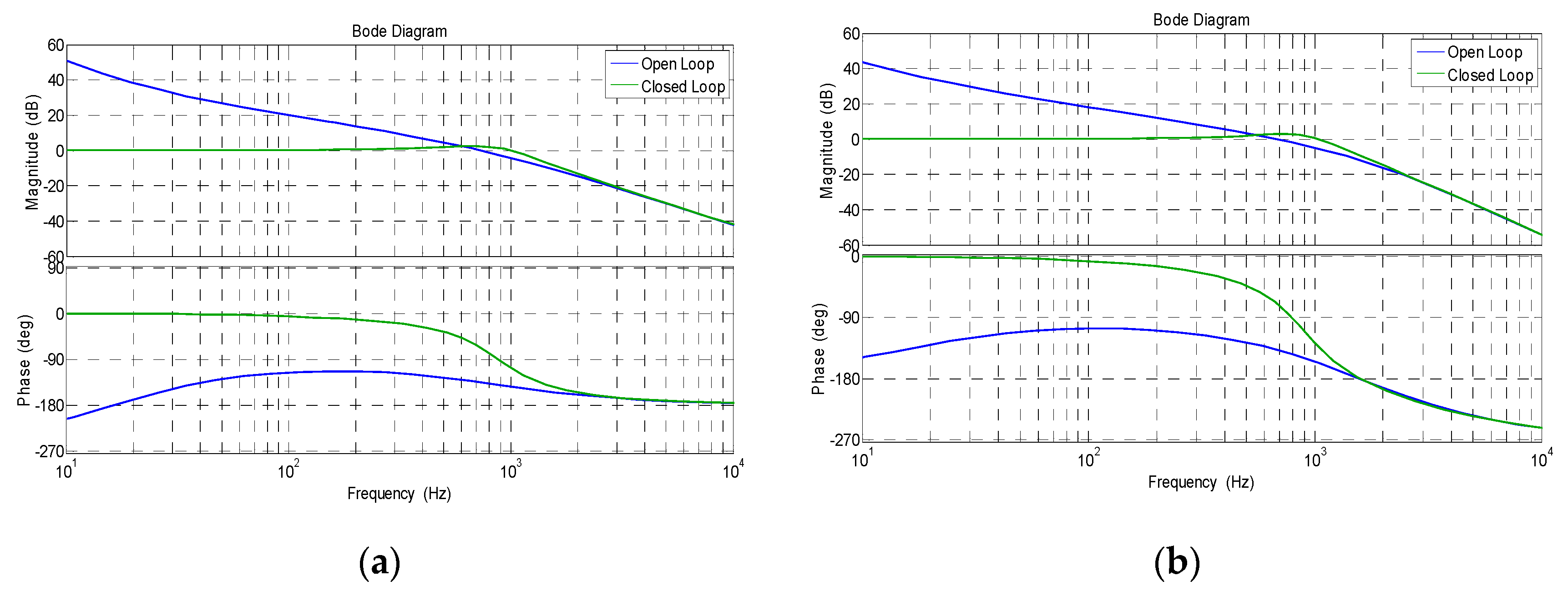 Electronics 08 00877 g006