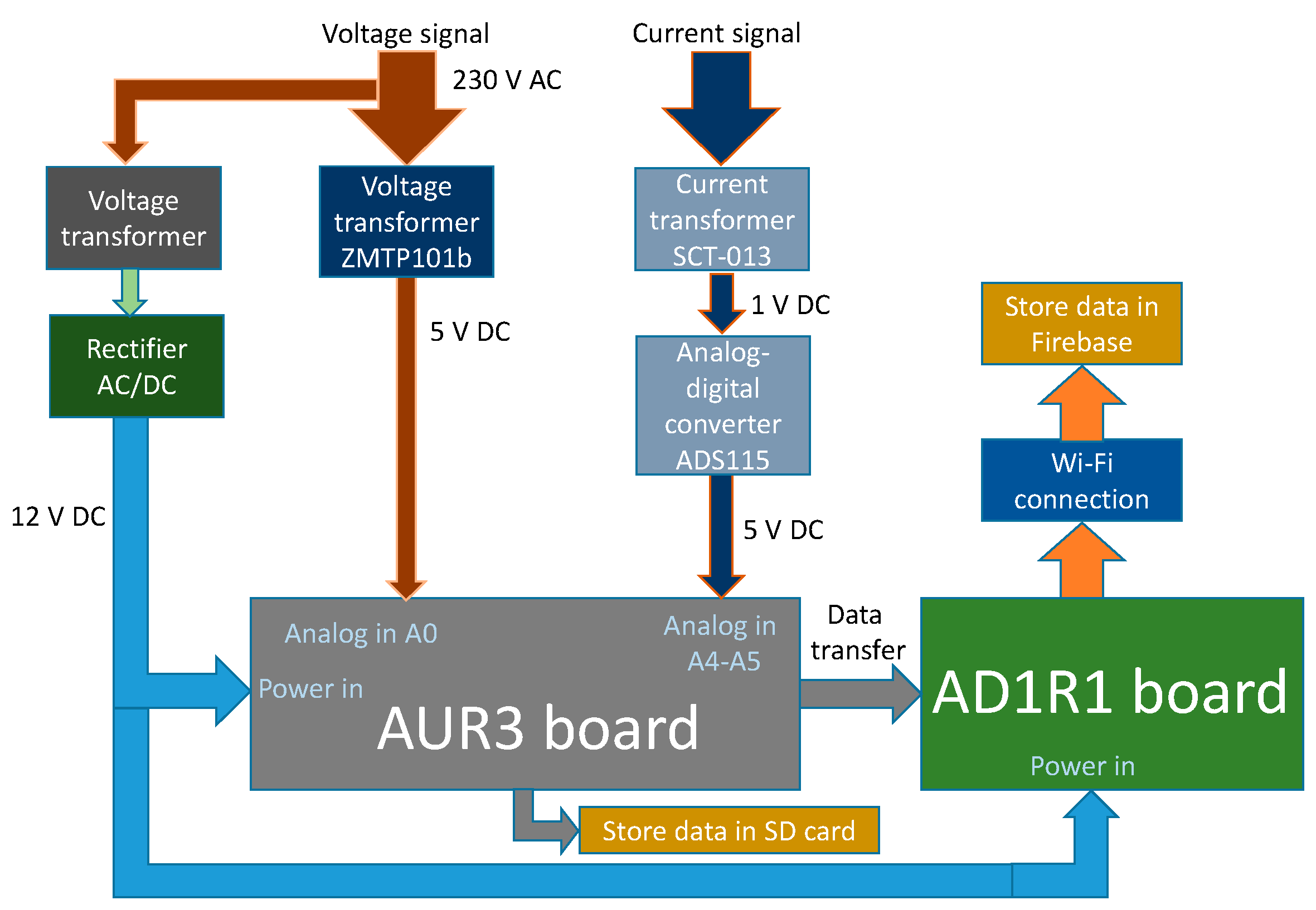 Electronics 08 00878 g002 Electronics 08 00878 g002