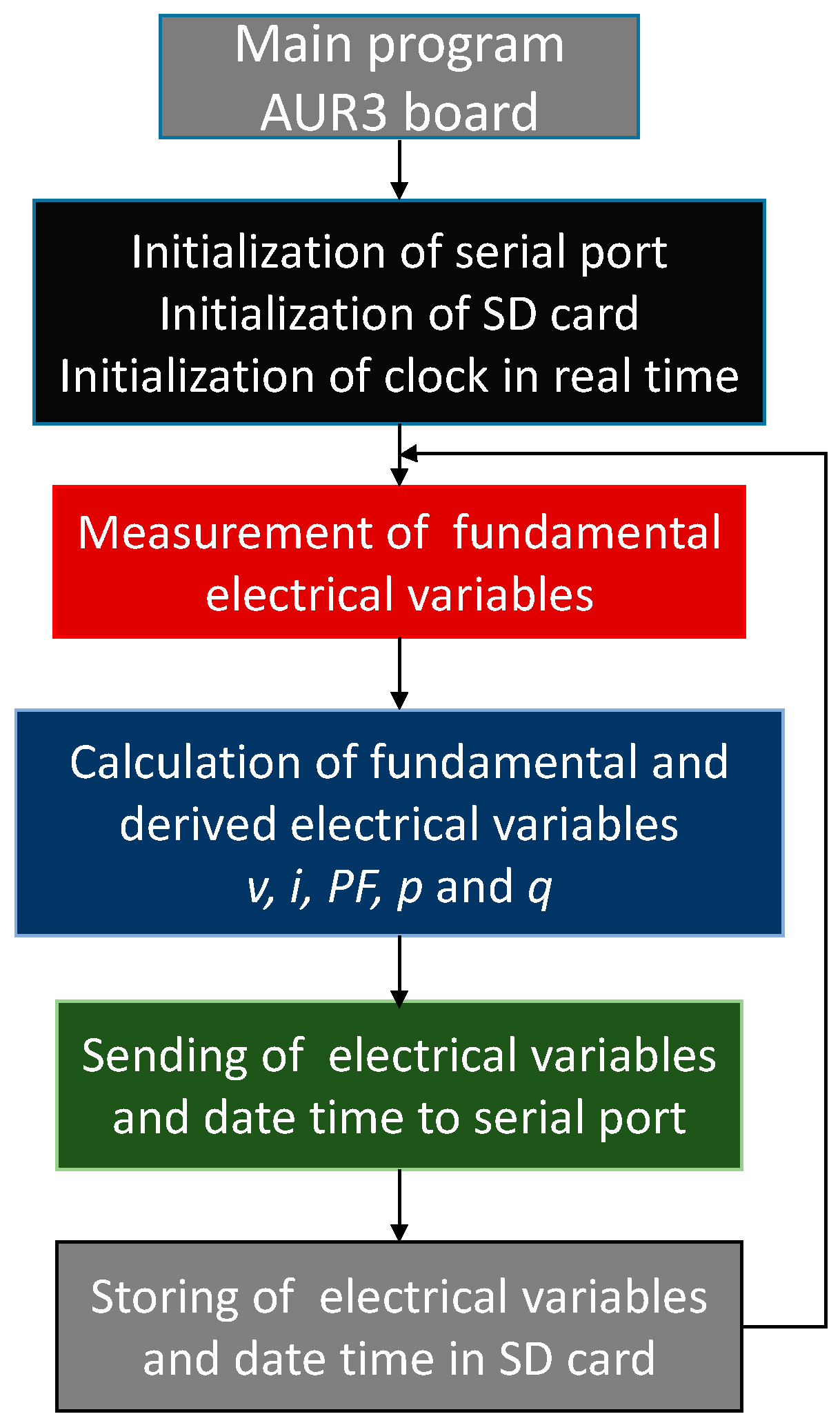 Electronics 08 00878 g005 Electronics 08 00878 g005