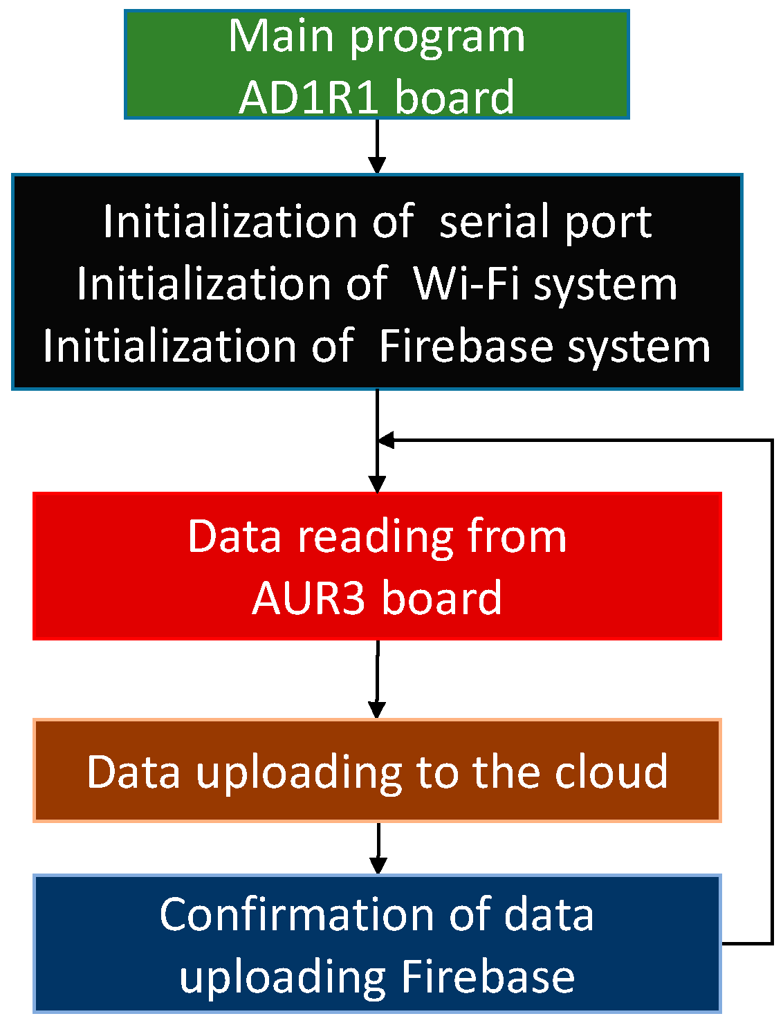 Electronics 08 00878 g006 Electronics 08 00878 g006