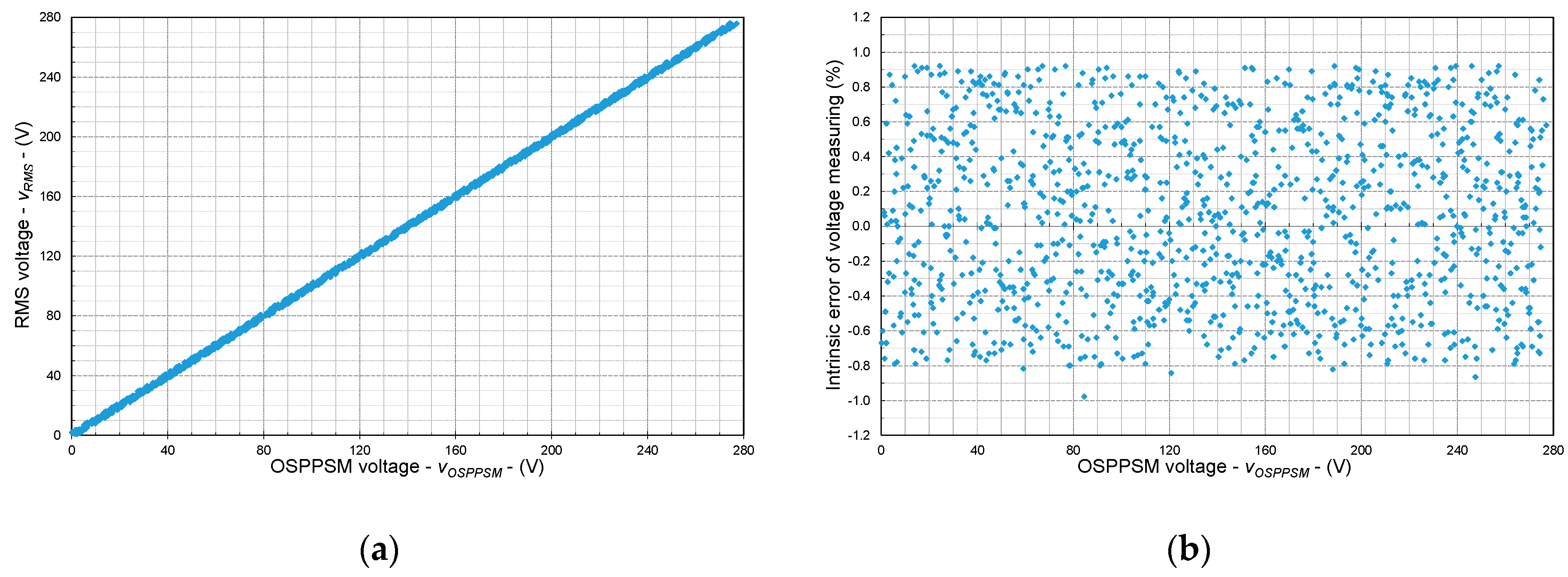 Electronics 08 00878 g008 Electronics 08 00878 g008