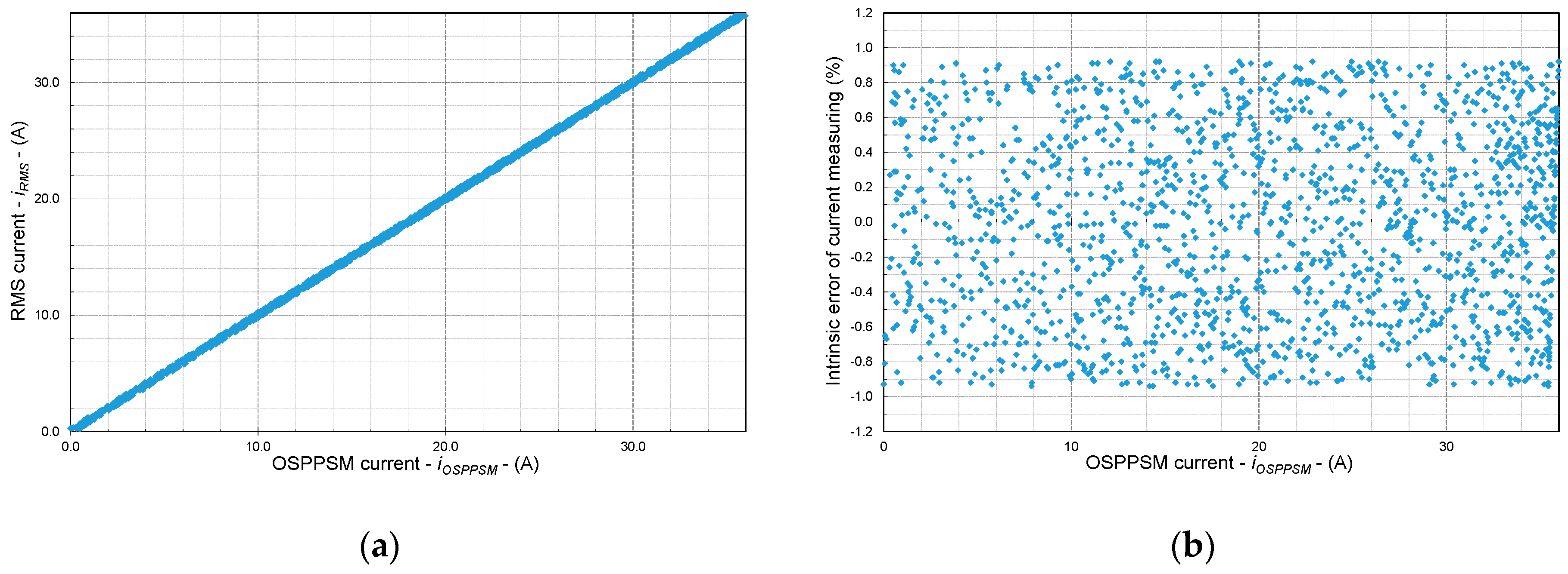 Electronics 08 00878 g009 Electronics 08 00878 g009
