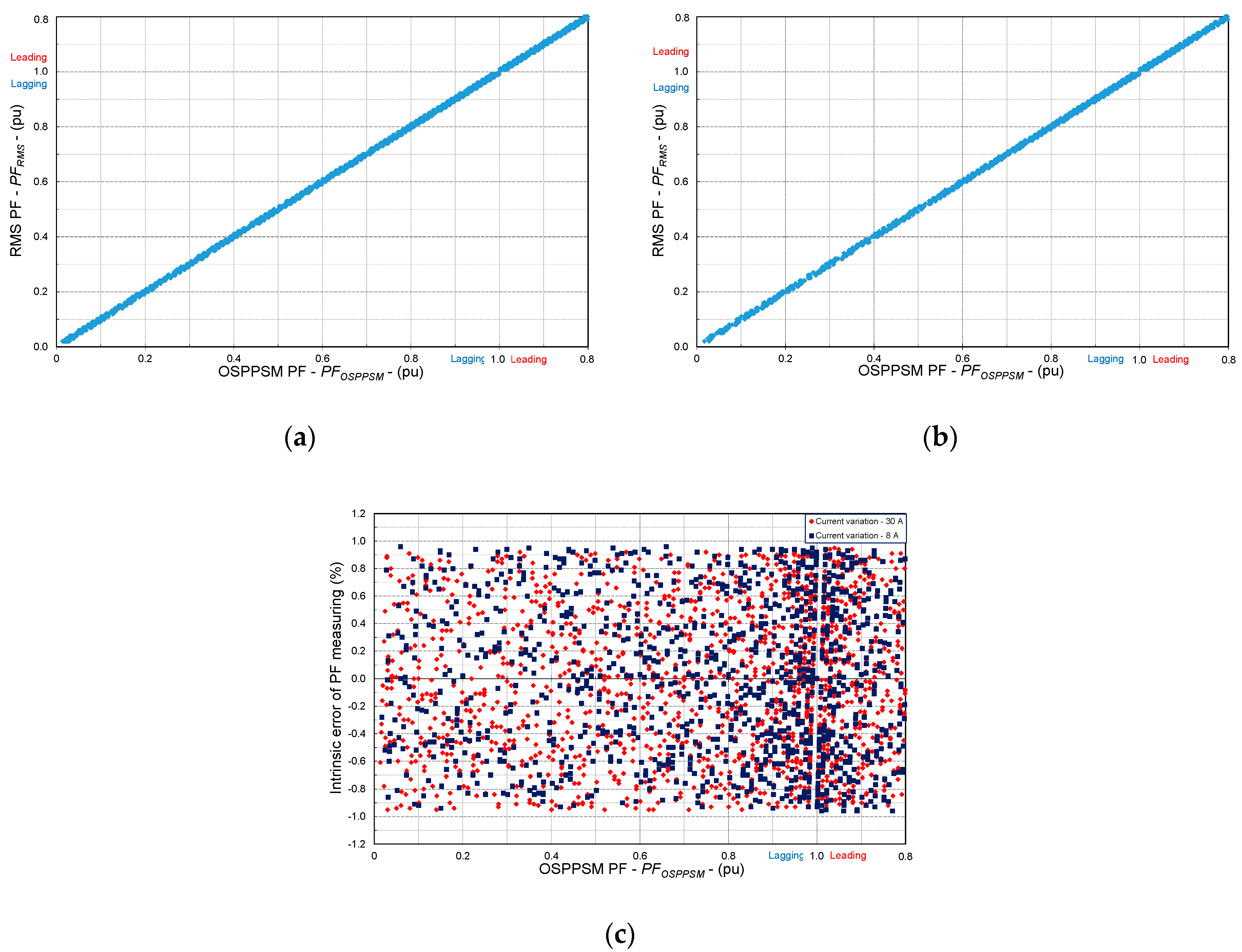 Electronics 08 00878 g010 Electronics 08 00878 g010
