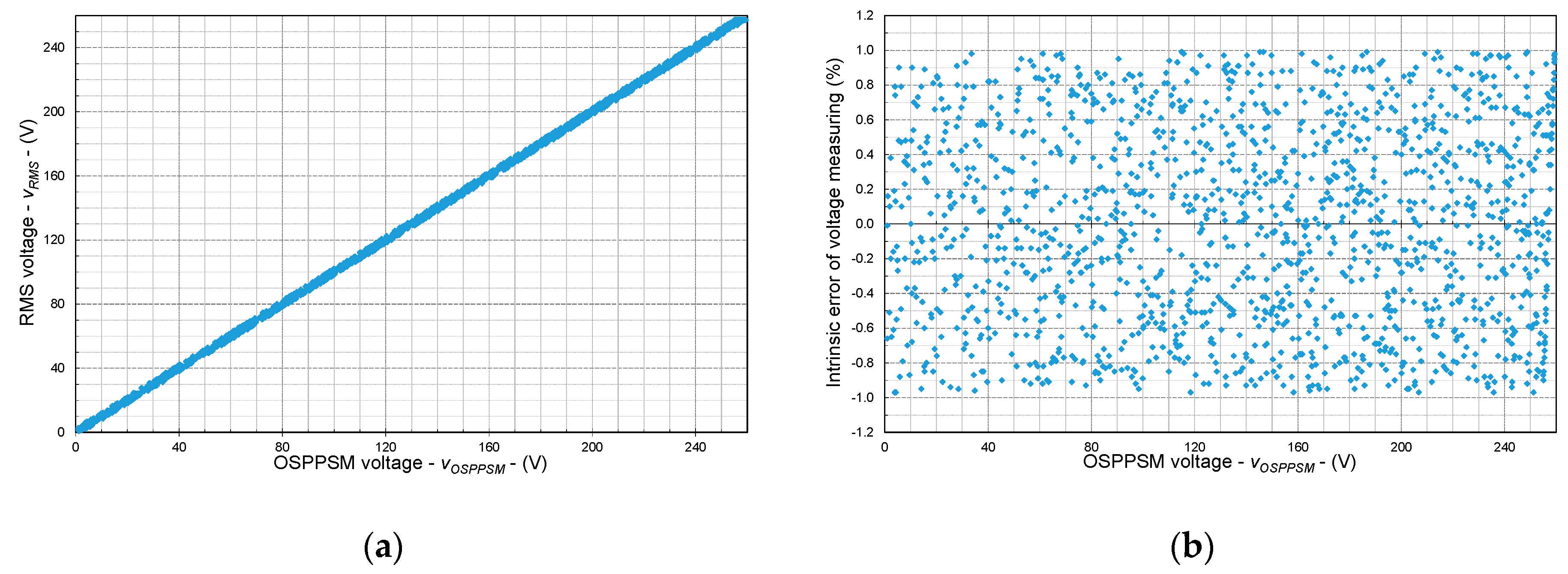 Electronics 08 00878 g013 Electronics 08 00878 g013
