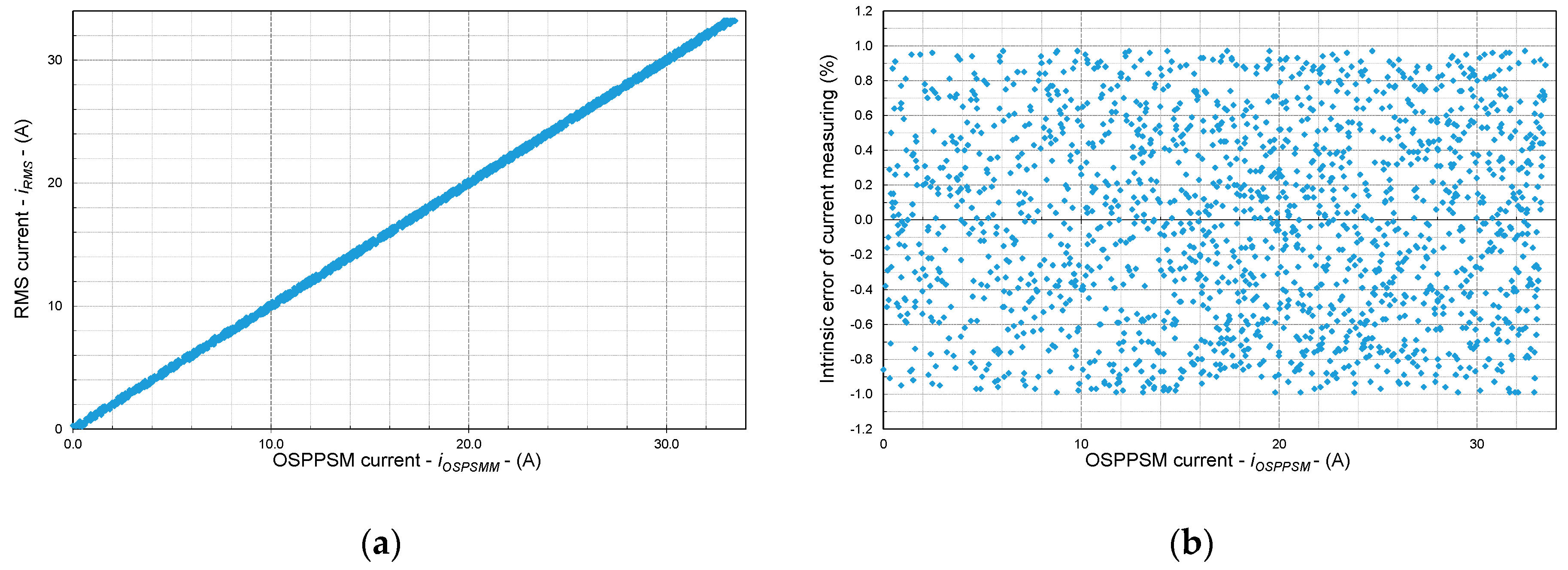 Electronics 08 00878 g015 Electronics 08 00878 g015