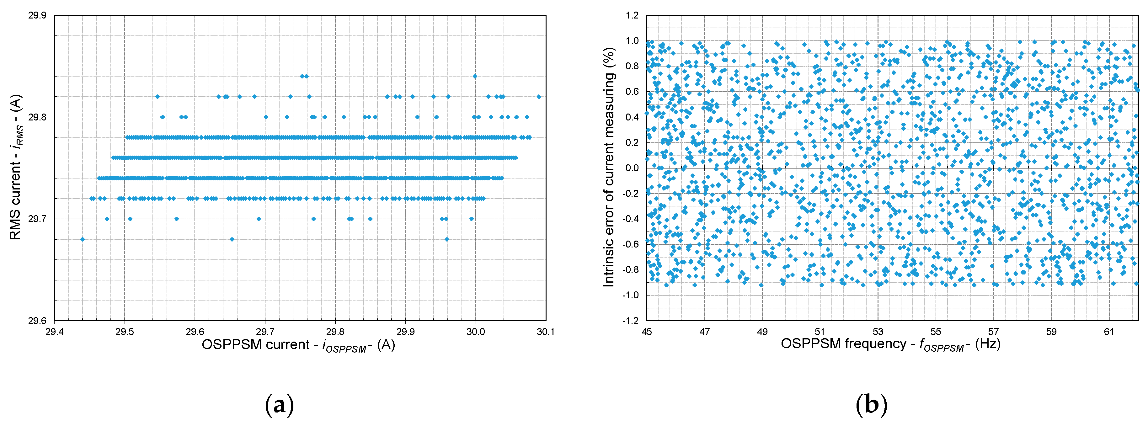 Electronics 08 00878 g018 Electronics 08 00878 g018