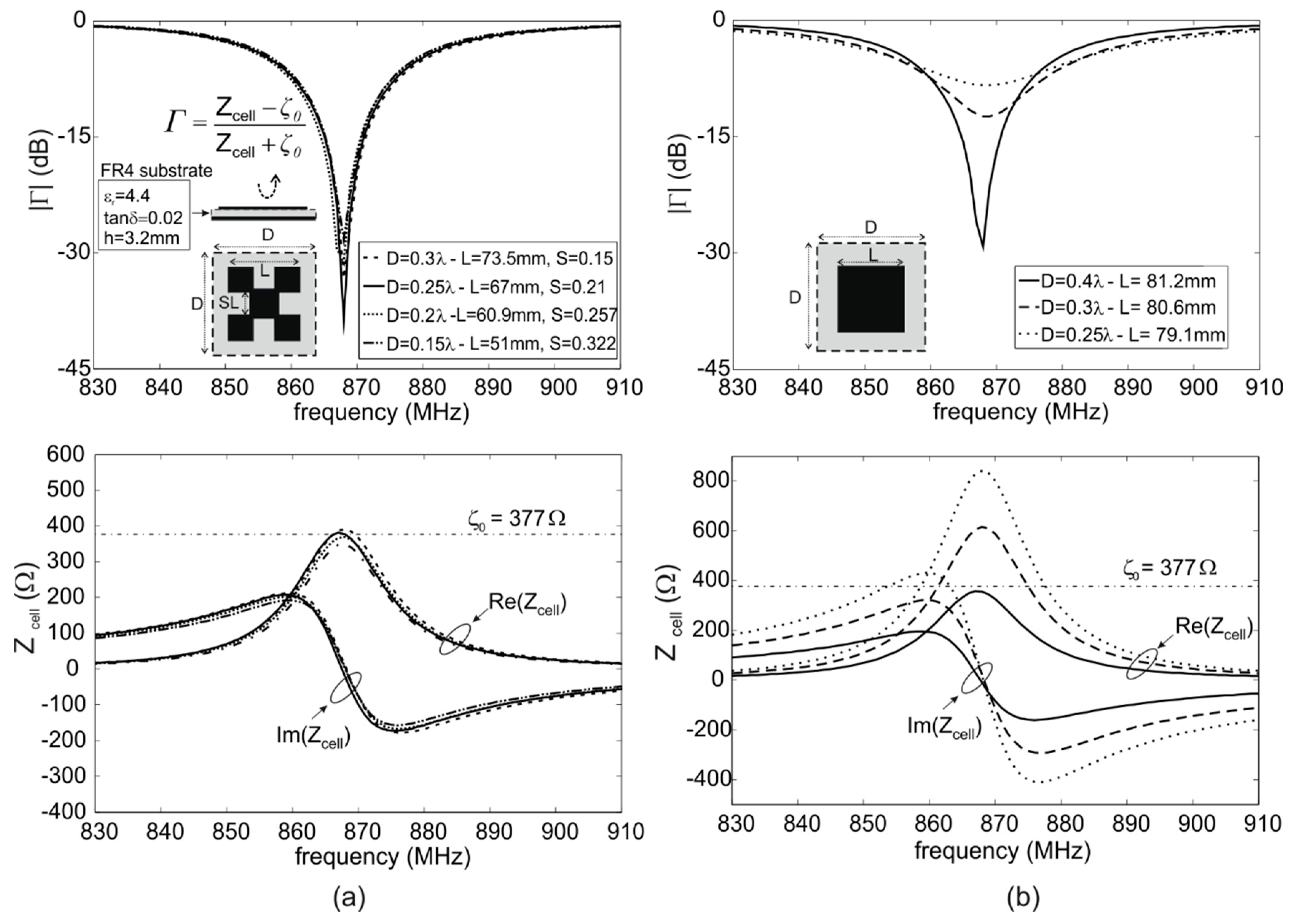 Electronics 08 00879 g002 550