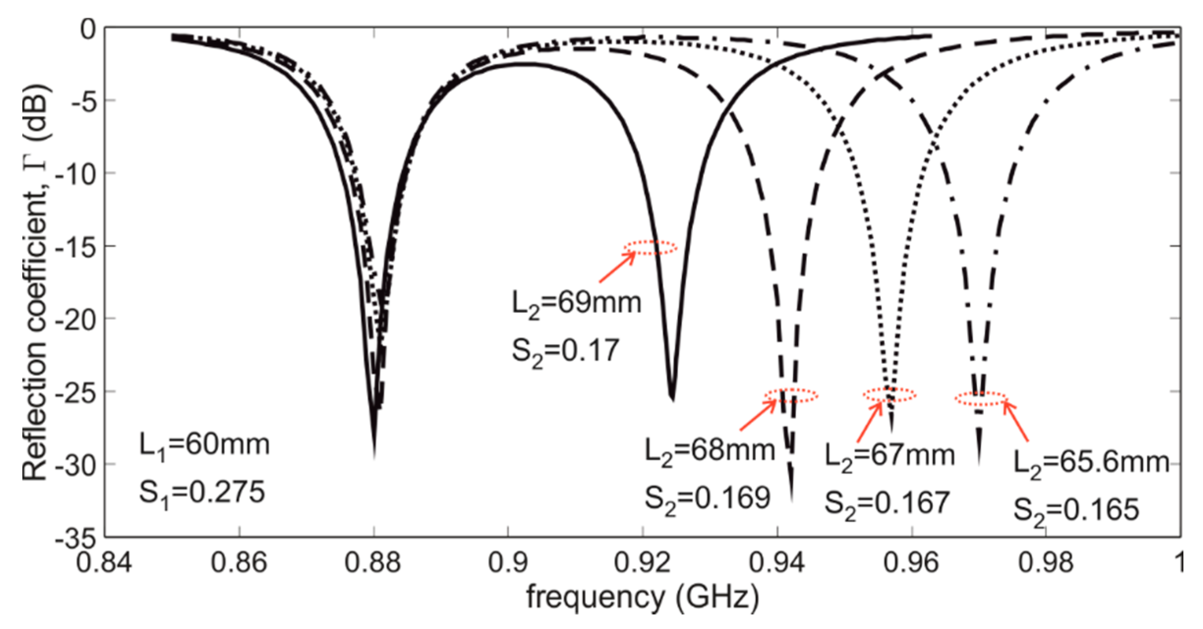 Electronics 08 00879 g005 550