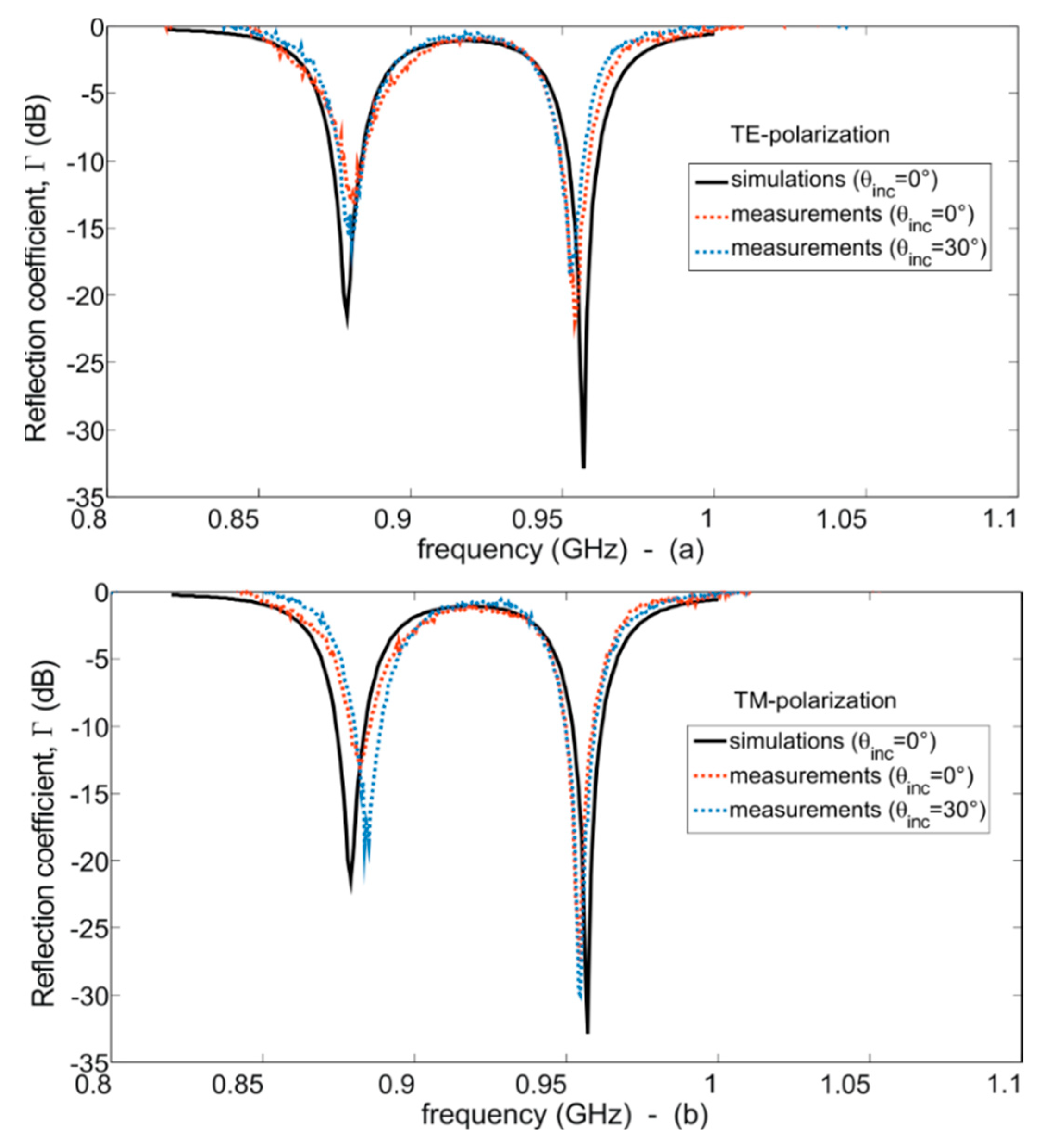 Electronics 08 00879 g007 550
