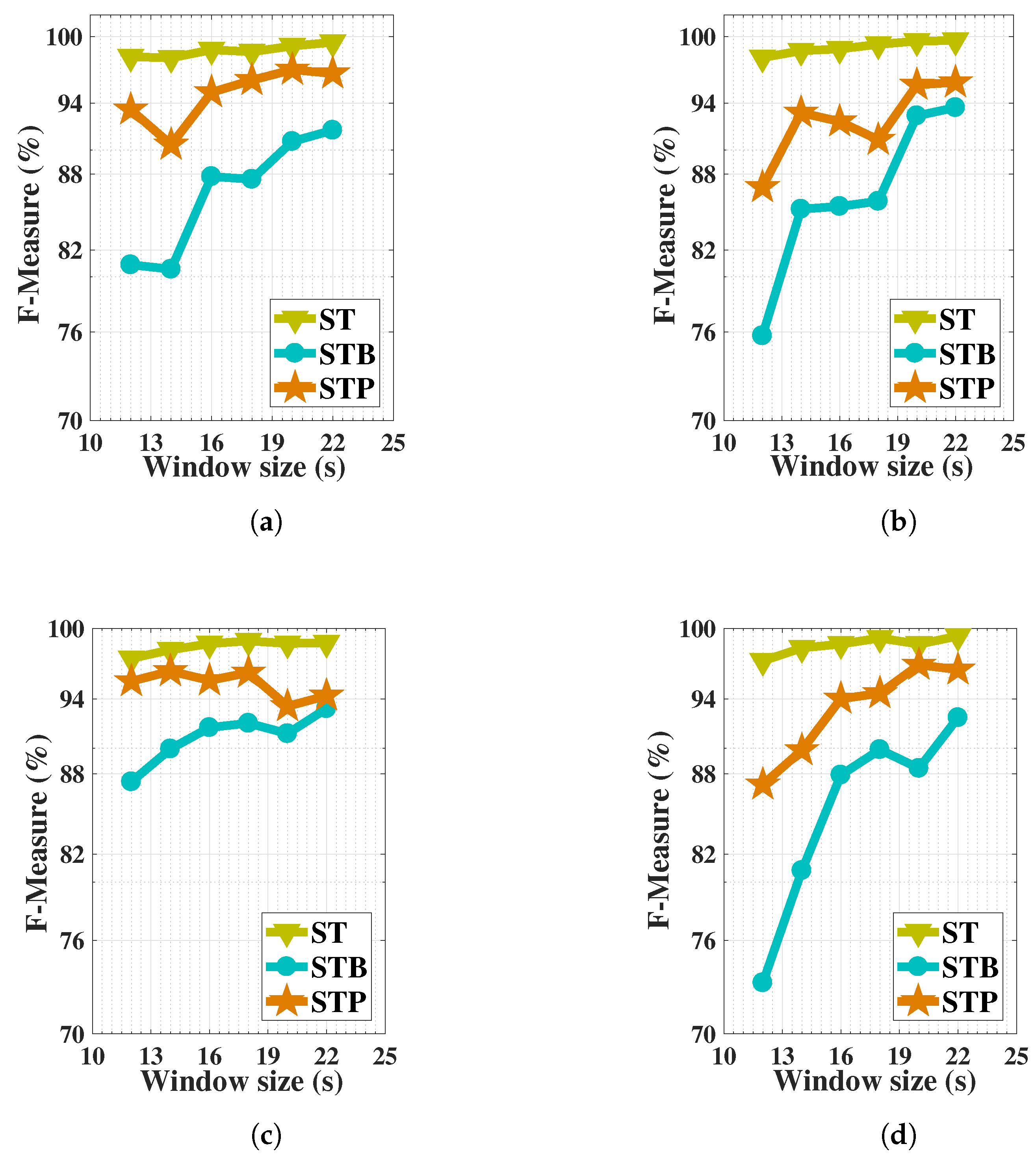 Electronics 08 00881 g008a Electronics 08 00881 g008a