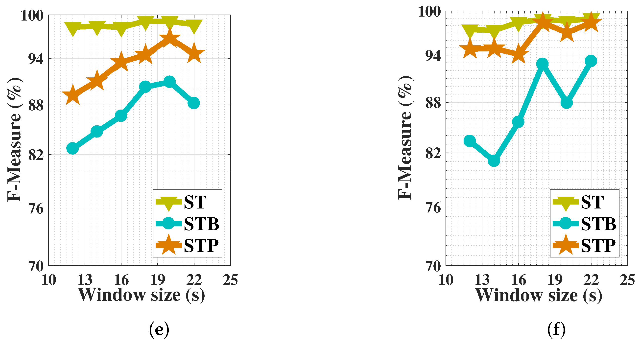 Electronics 08 00881 g008b Electronics 08 00881 g008b
