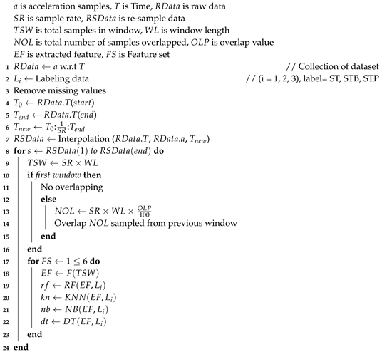 Electronics 08 00881 i001 Electronics 08 00881 i001