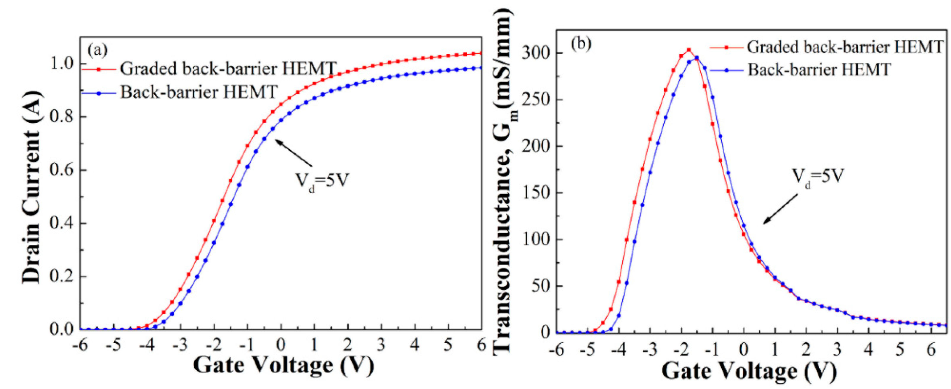 Electronics 08 00885 g005