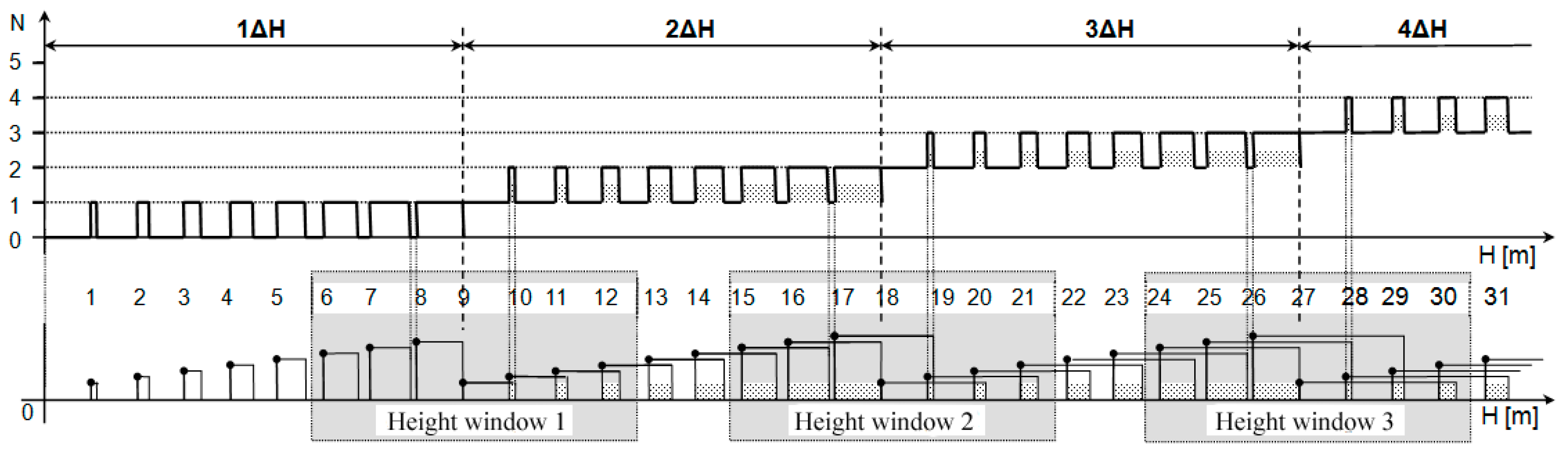 Electronics 08 00888 g001 550