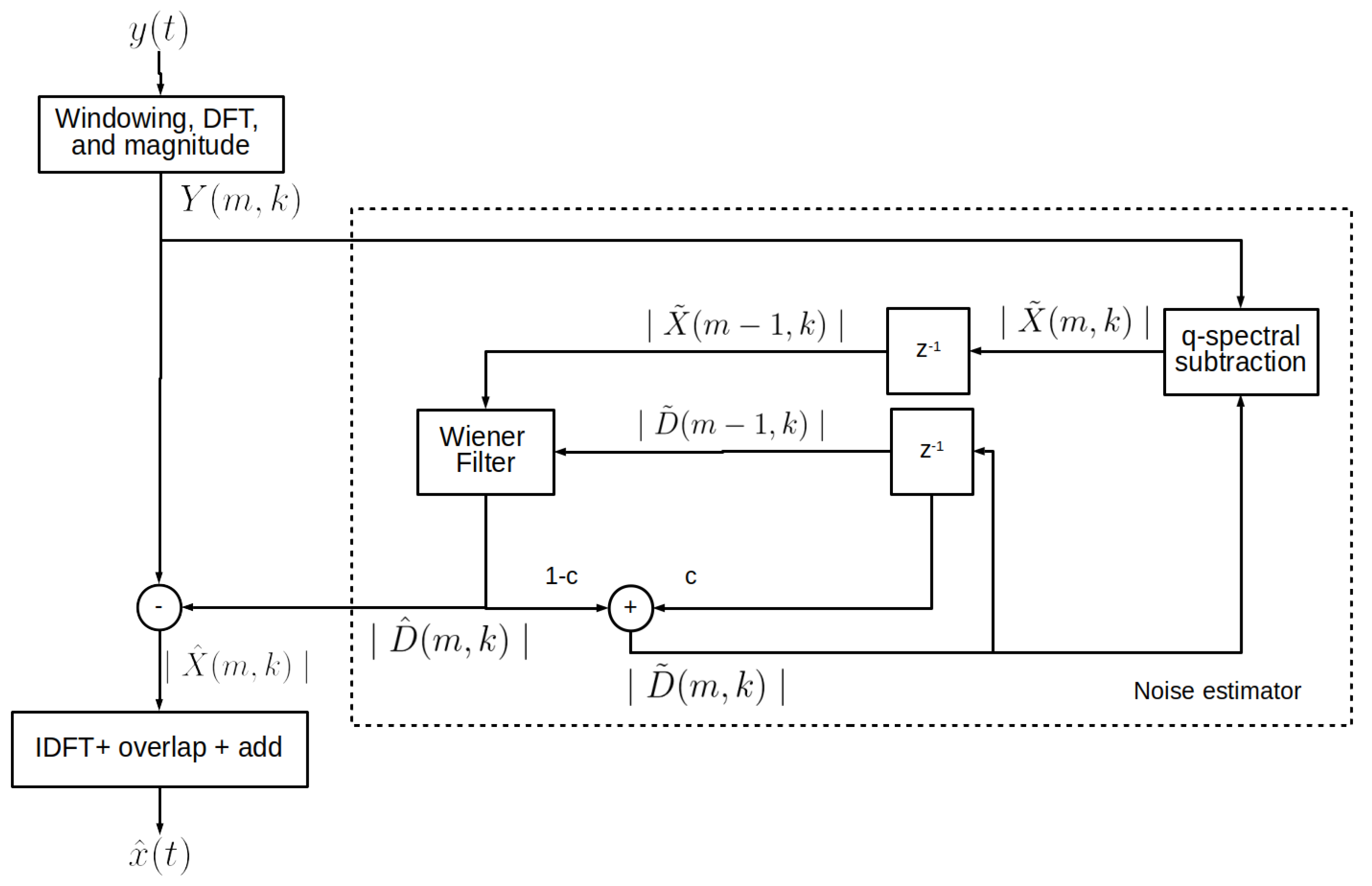 huis hoe te gebruiken Grijp Electronics | Free Full-Text | Speech Enhancement for Secure Communication  Using Coupled Spectral Subtraction and Wiener Filter