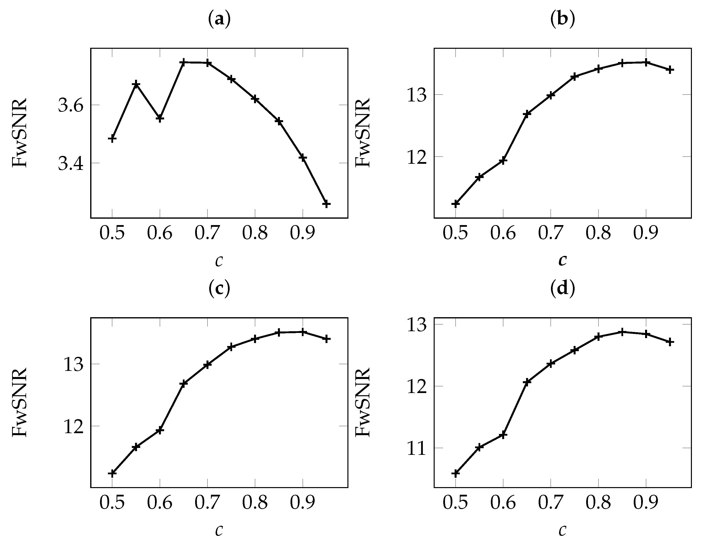 Electronics 08 00897 g005