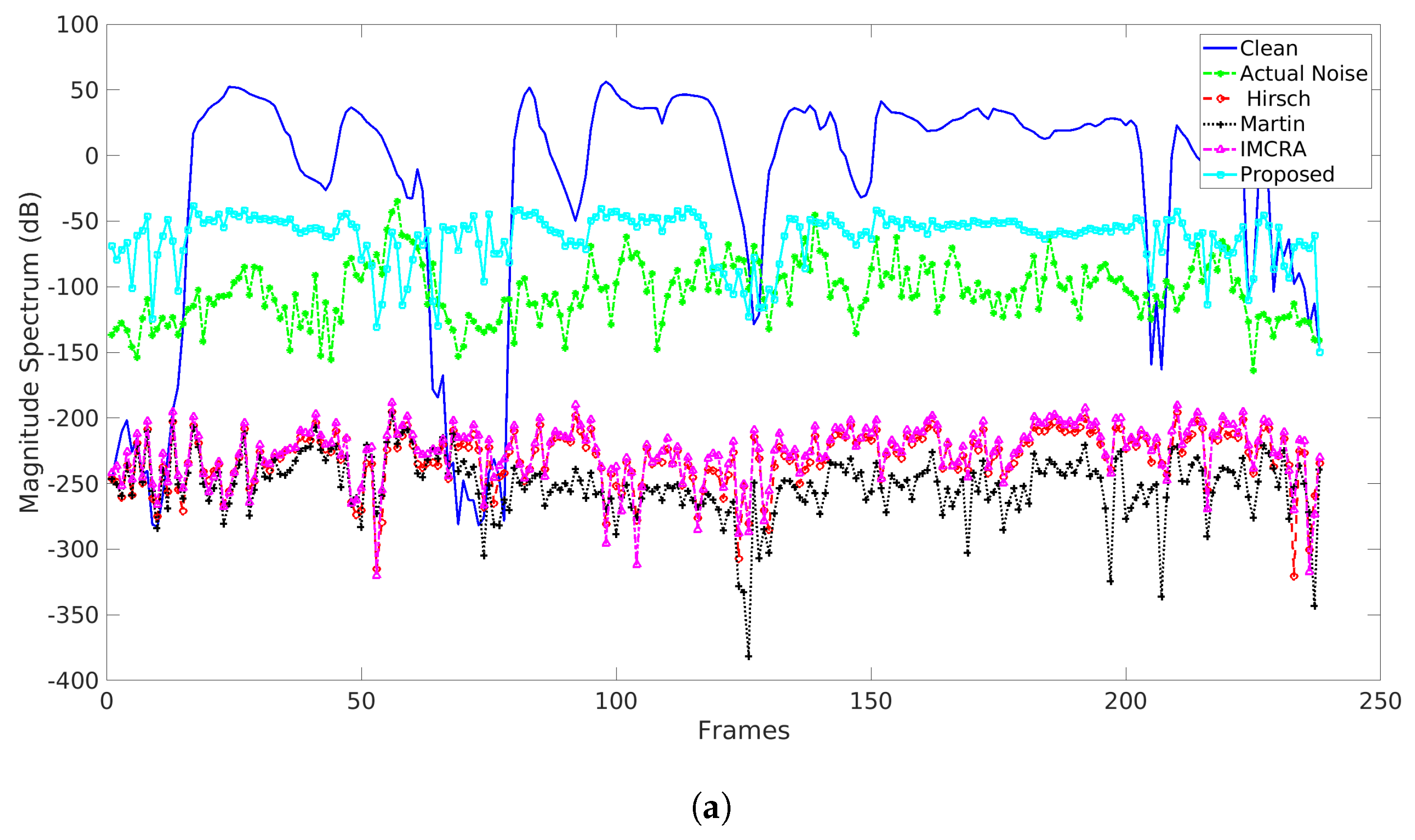 Electronics 08 00897 g006a