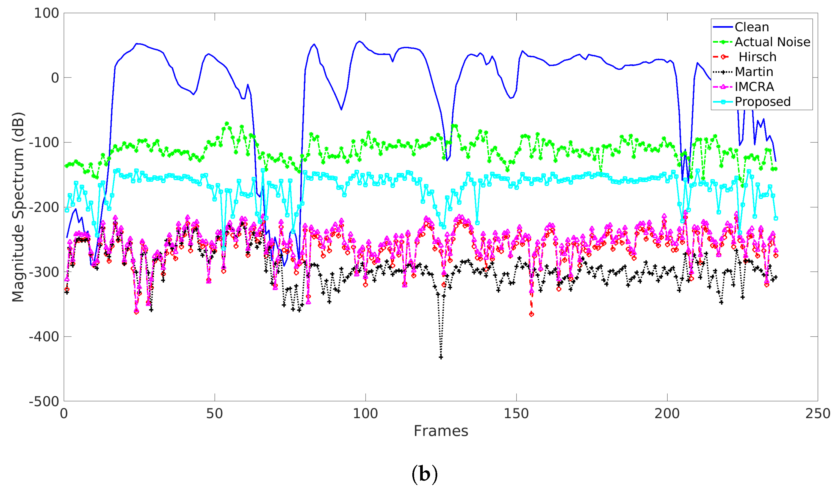 Electronics 08 00897 g006b
