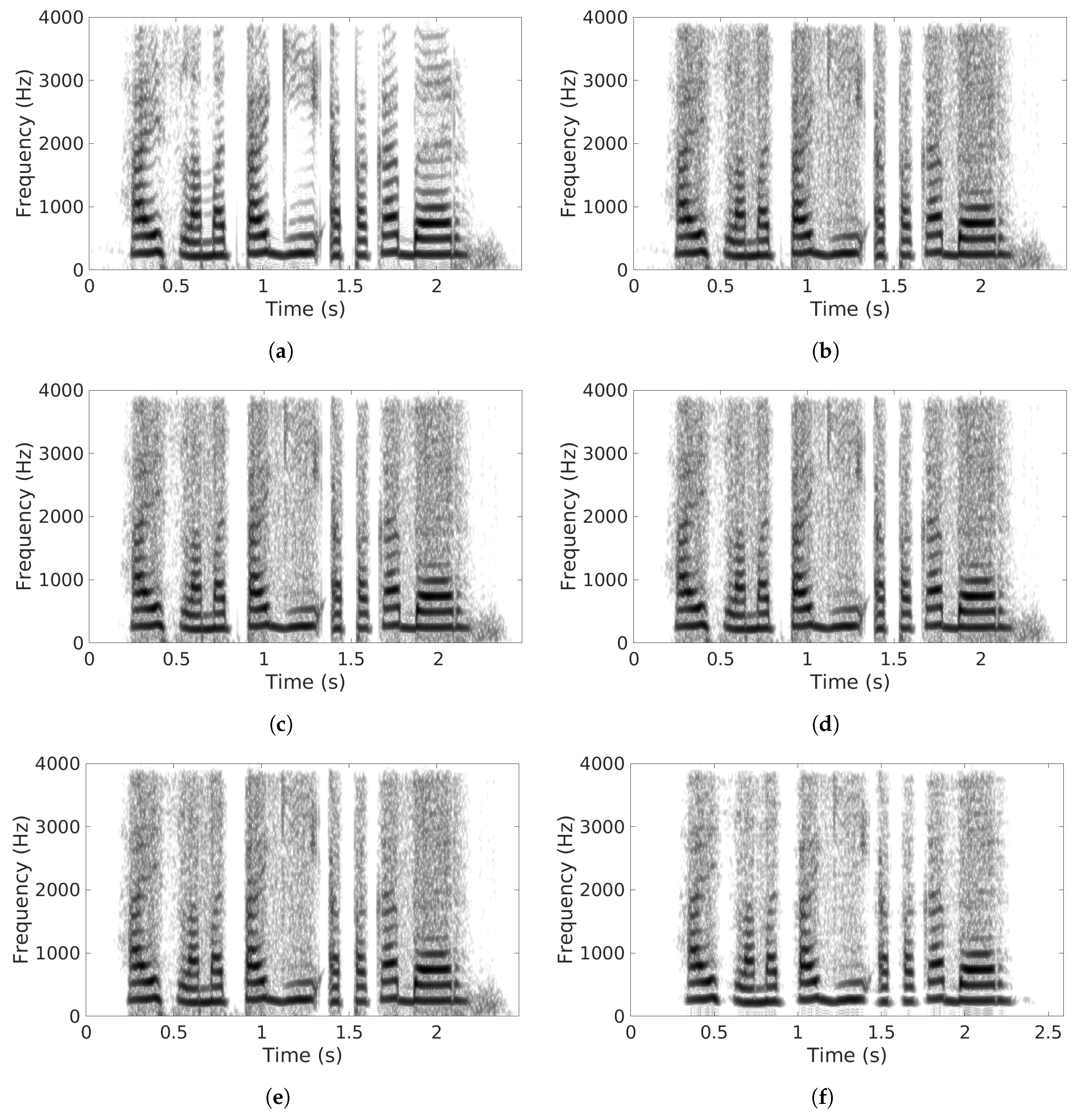 Electronics 08 00897 g007a