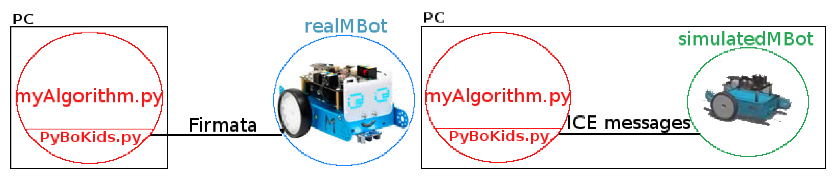 google finance mbot