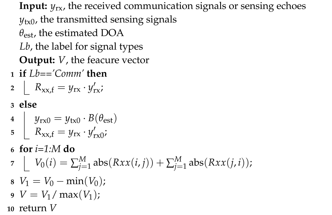 Electronics 08 00904 i001