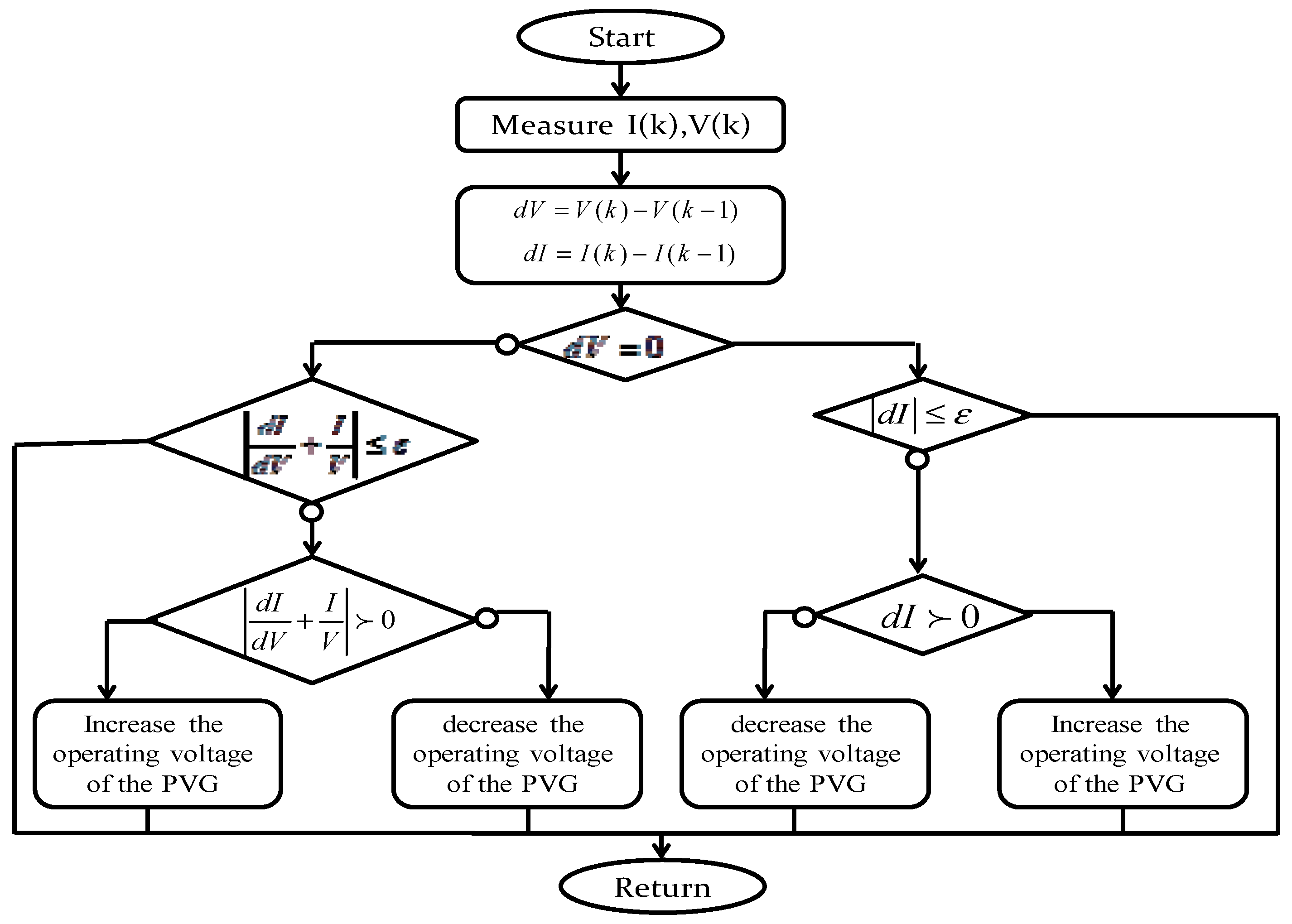 A Control Strategy for a Three-Phase Grid Connected PV System under ...