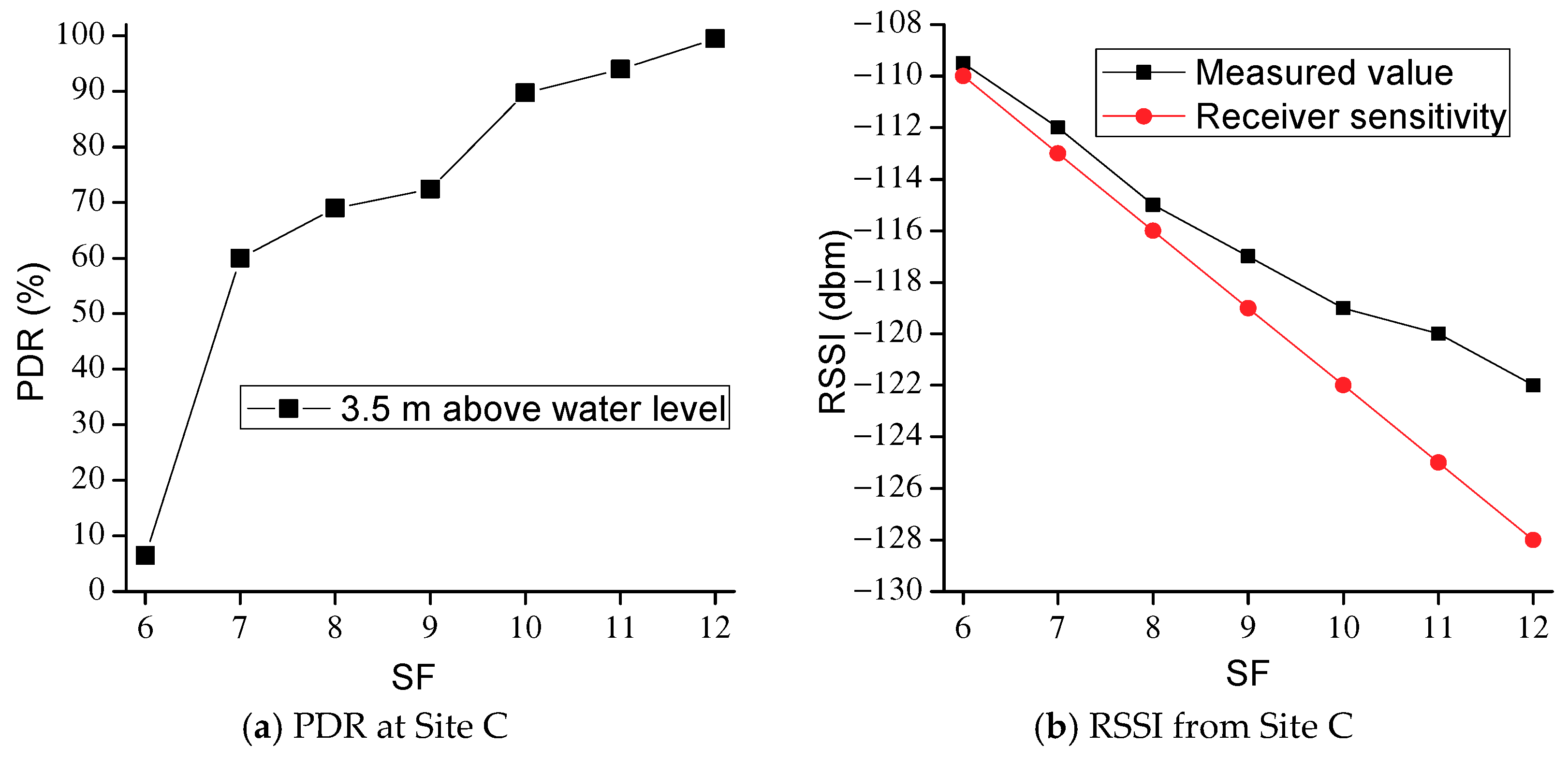 Electronics 08 00909 g004