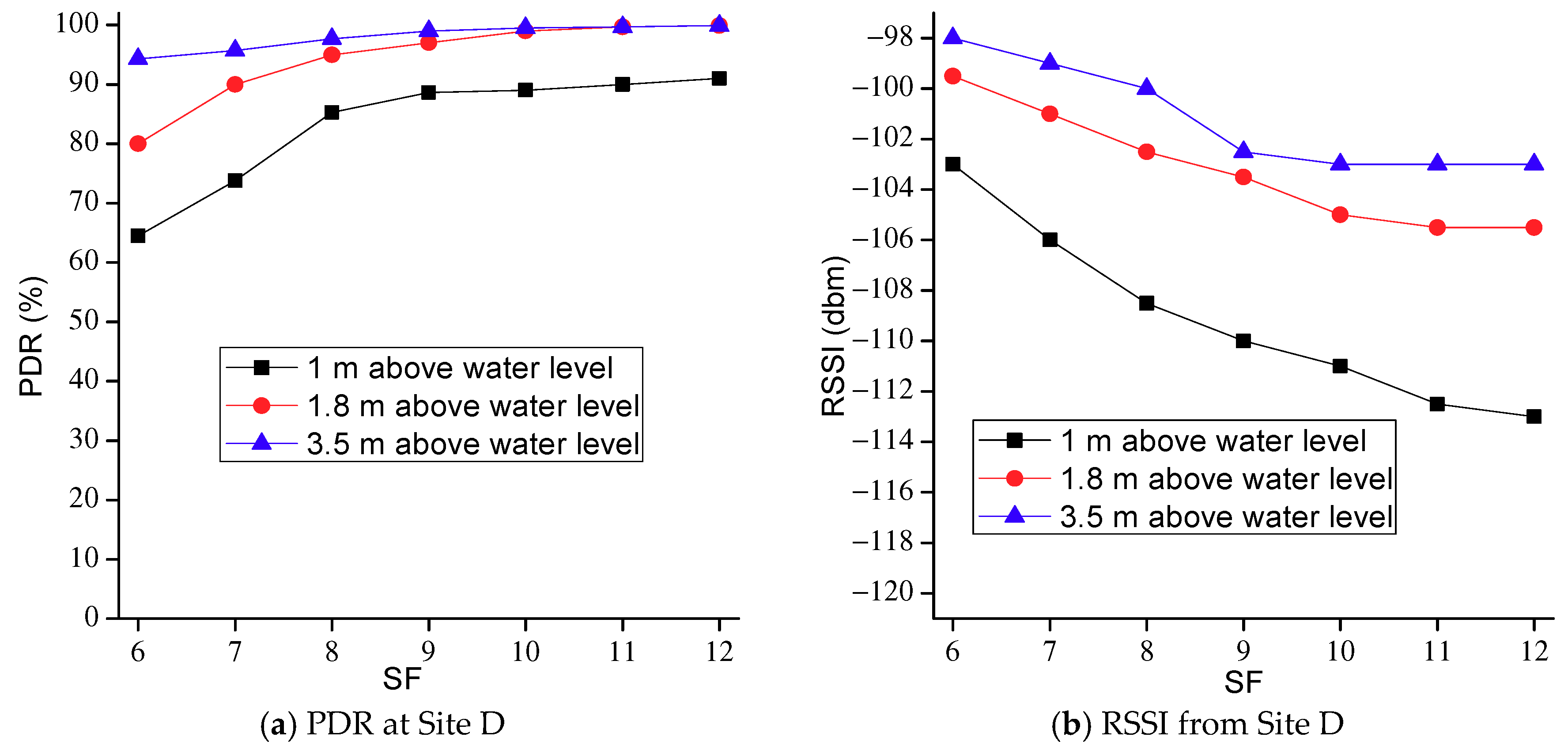 Electronics 08 00909 g005