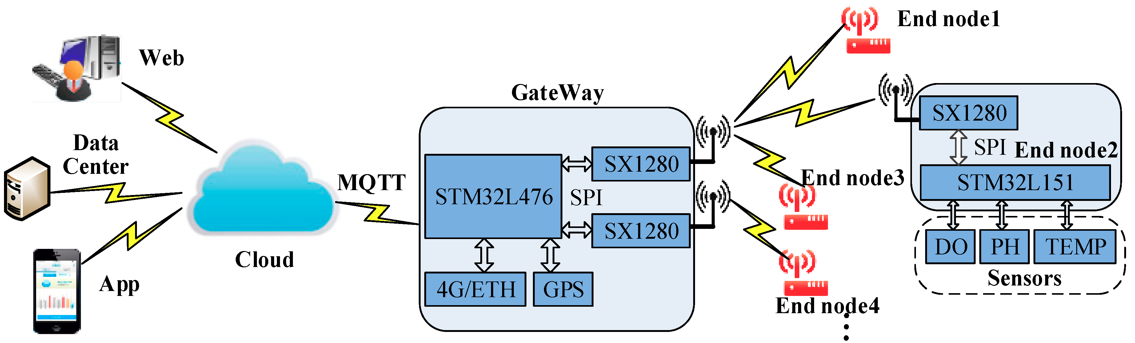 Electronics 08 00909 g007