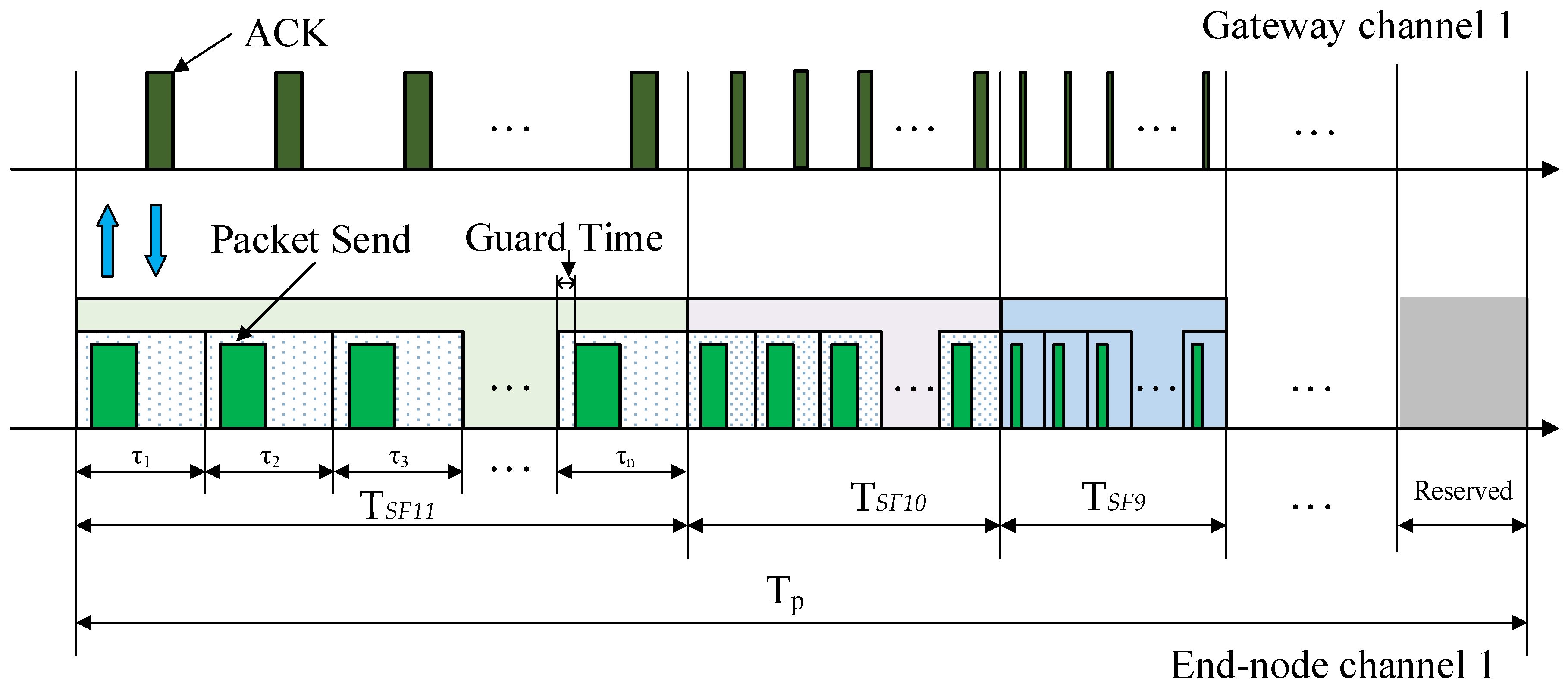 Electronics 08 00909 g009