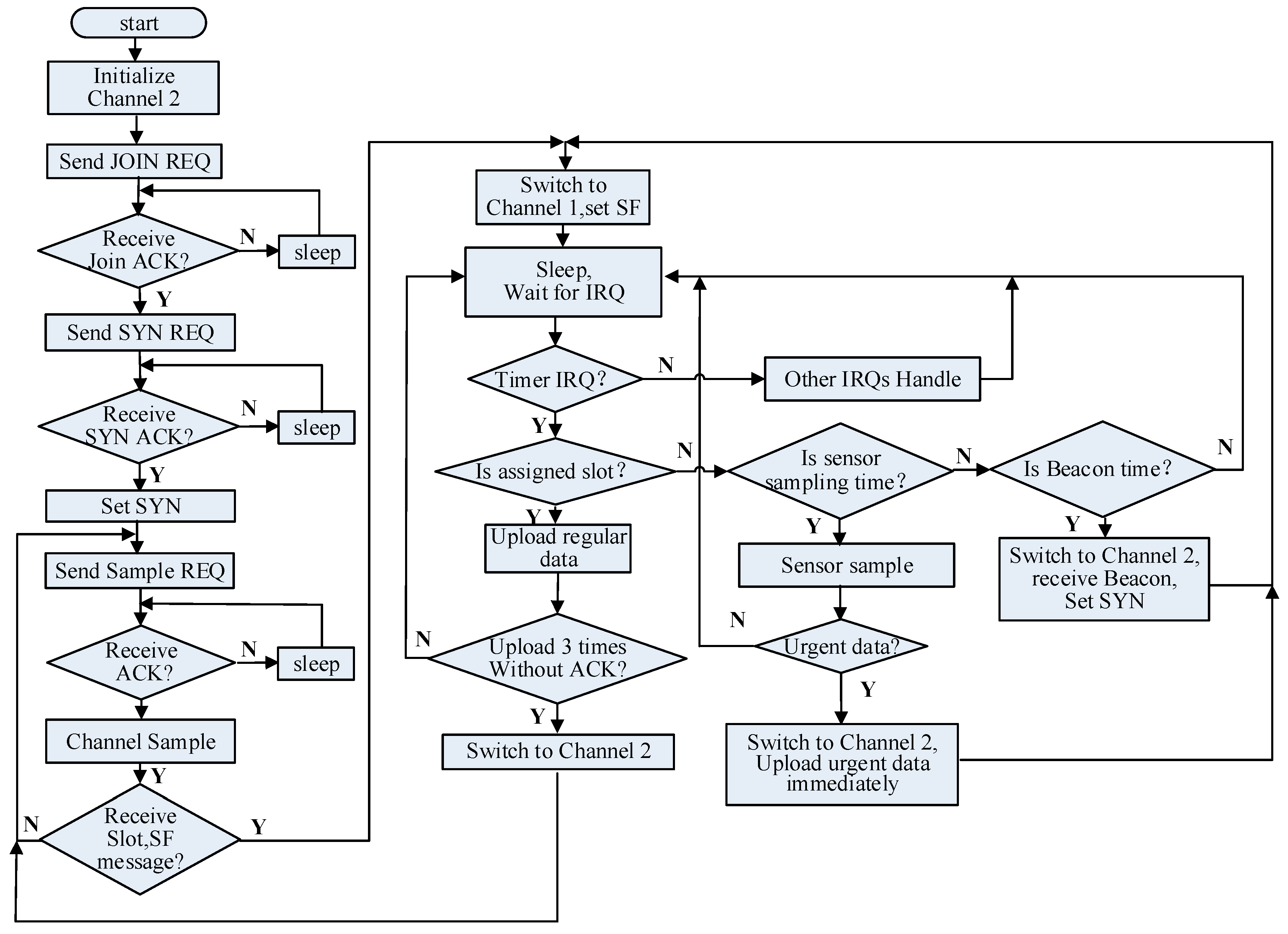 Electronics 08 00909 g012