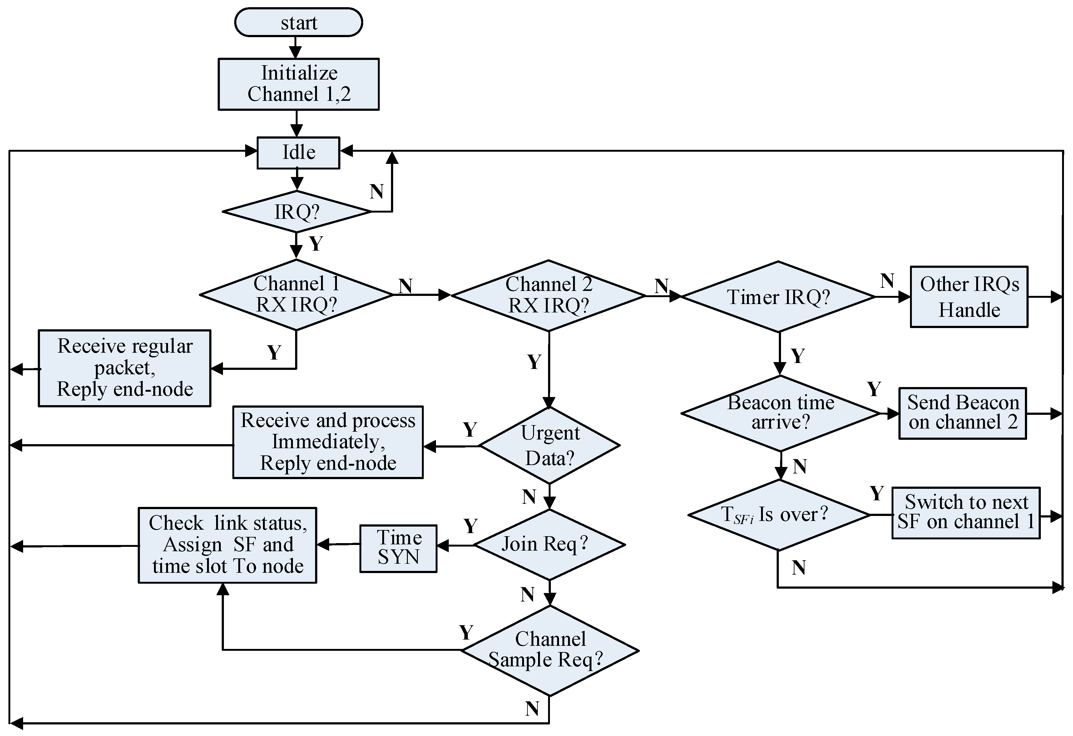 Electronics 08 00909 g013